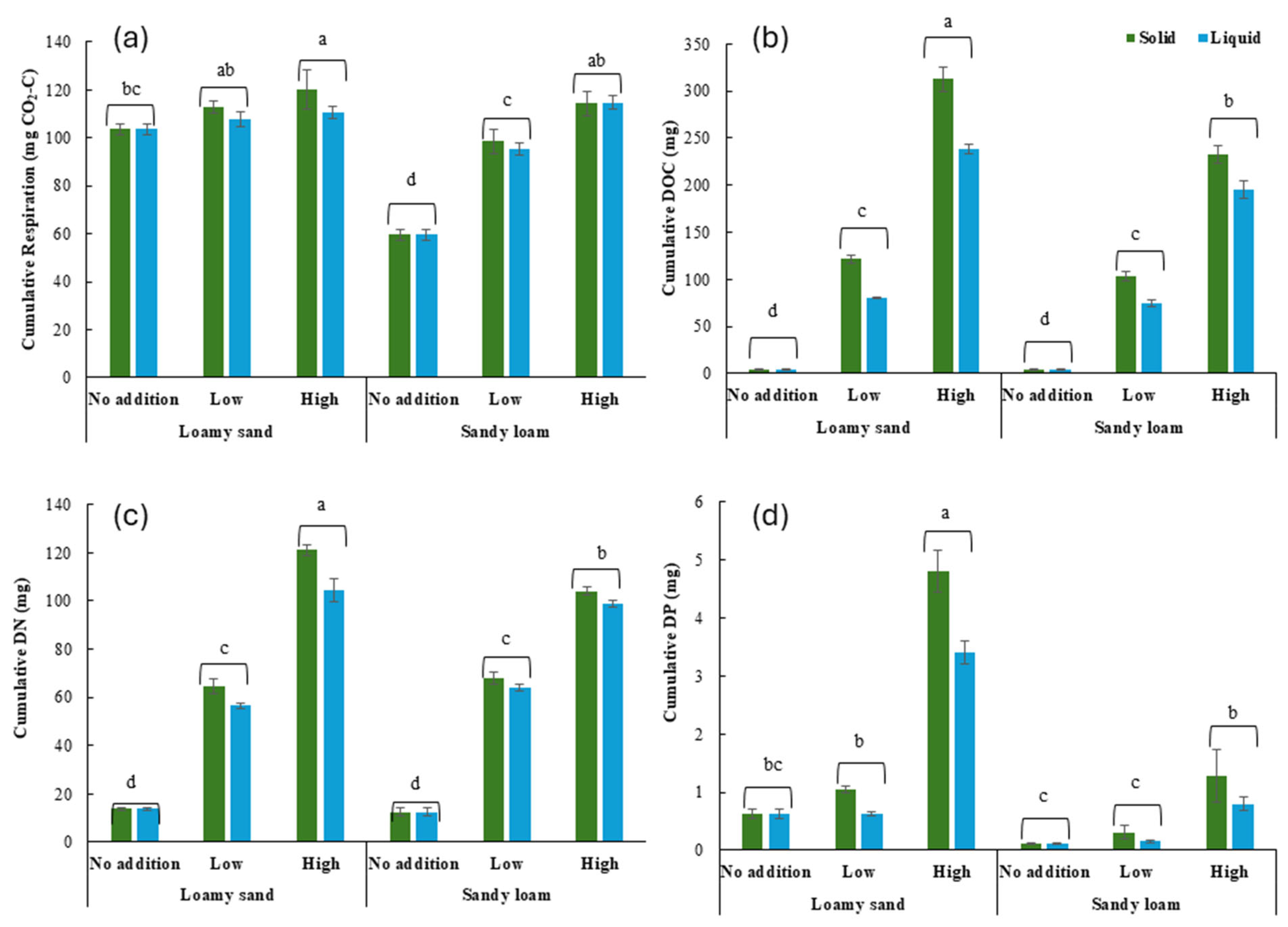 Agronomy 15 01638 g002