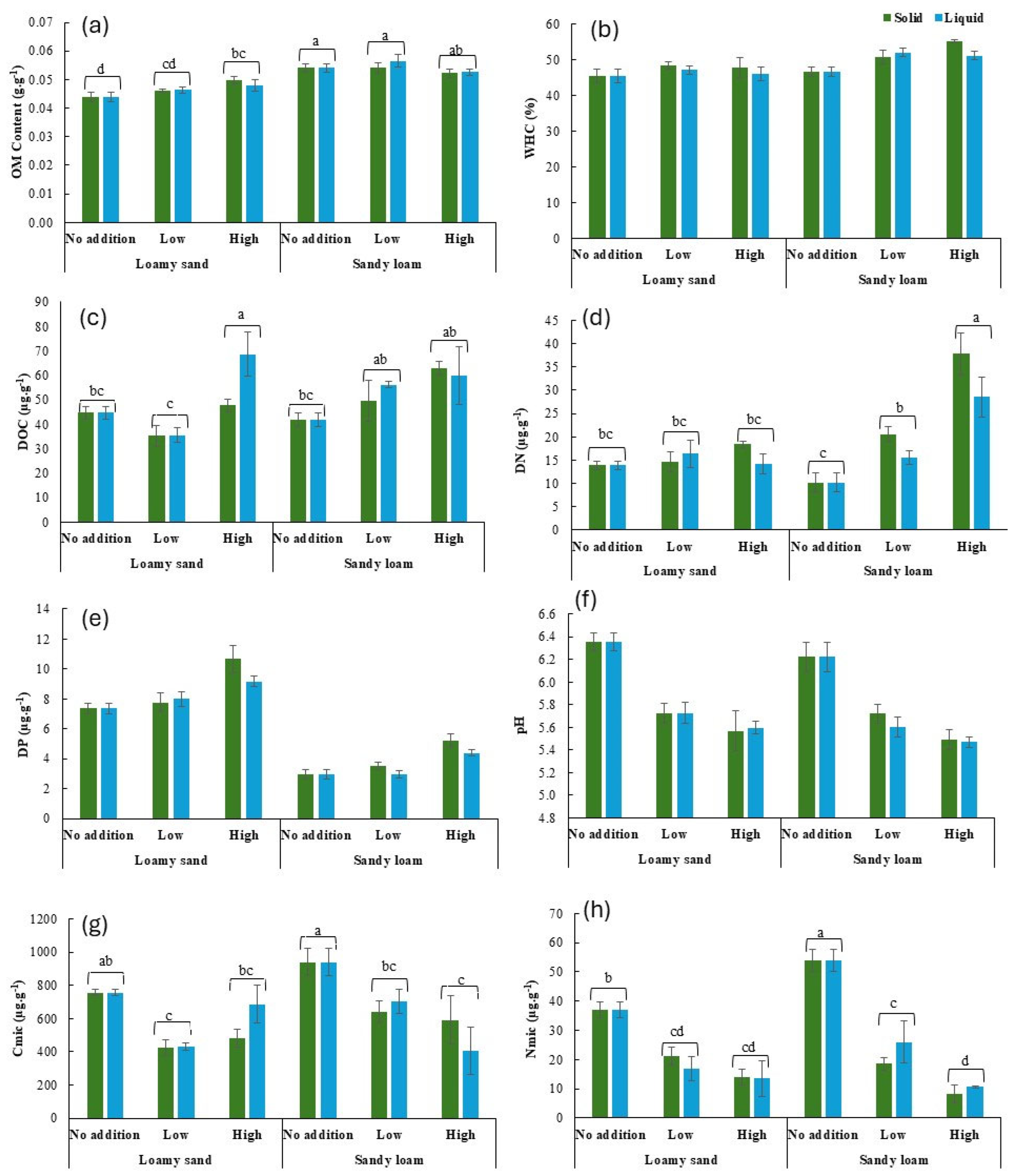 Agronomy 15 01638 g003