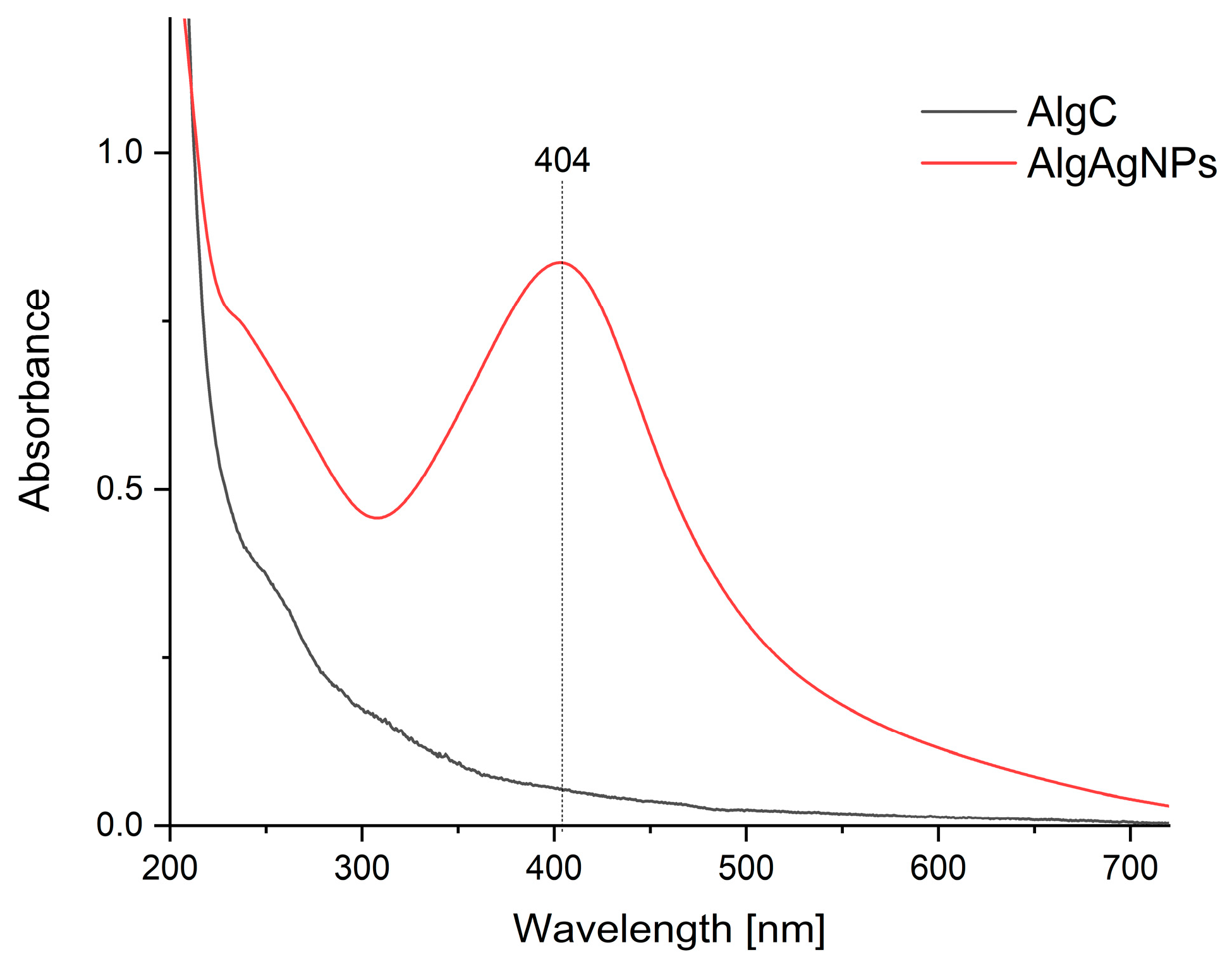 Agronomy 15 01640 g003