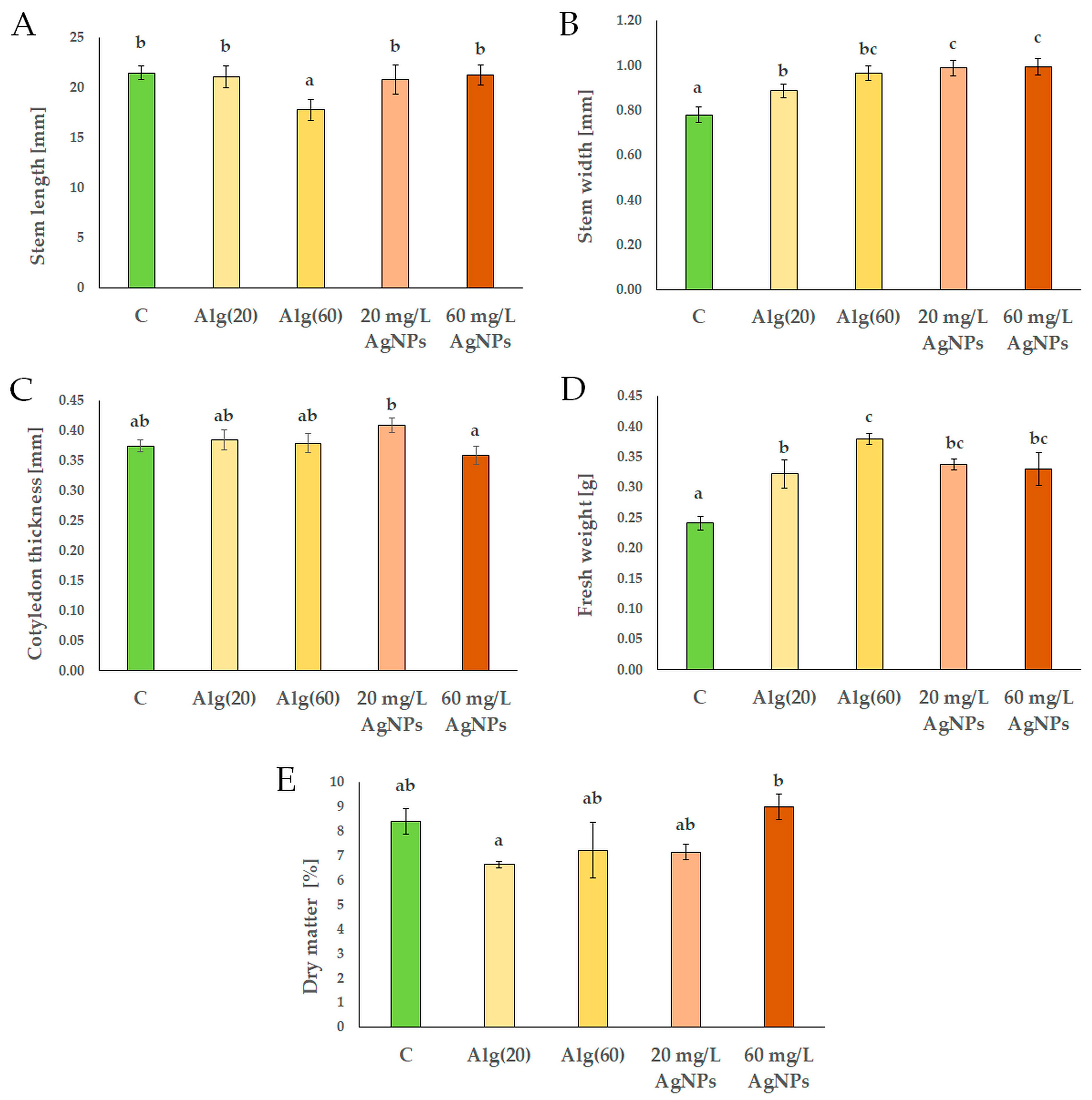 Agronomy 15 01640 g005