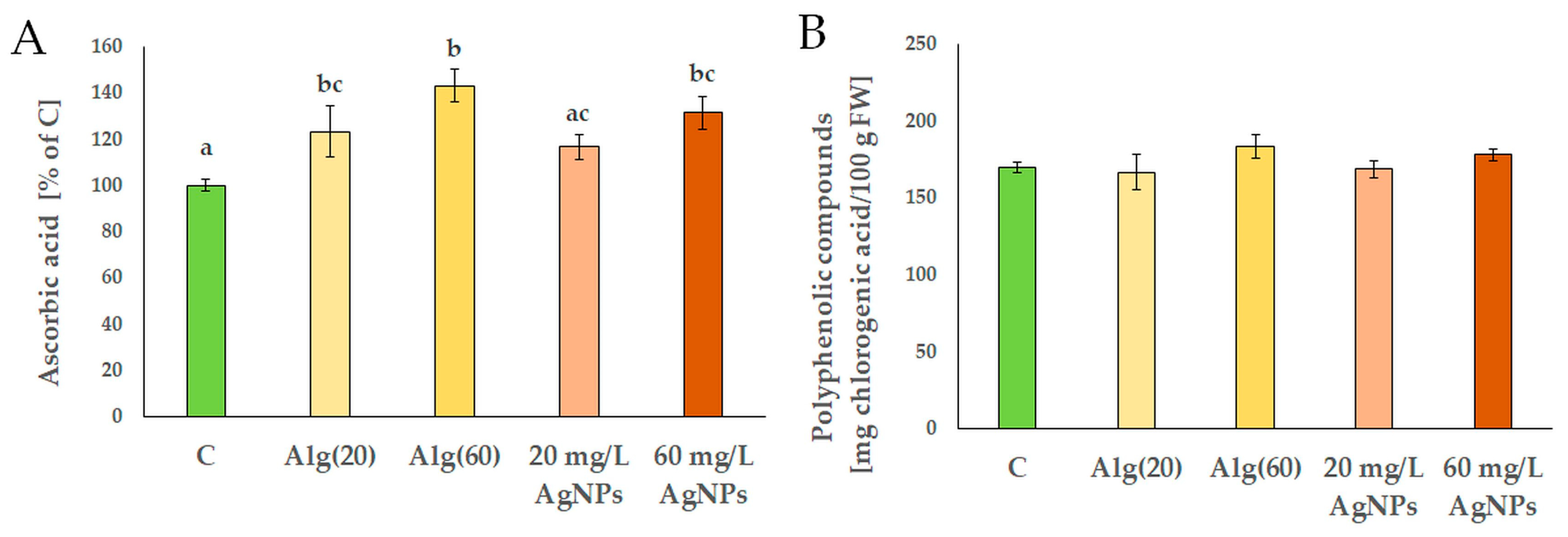 Agronomy 15 01640 g006