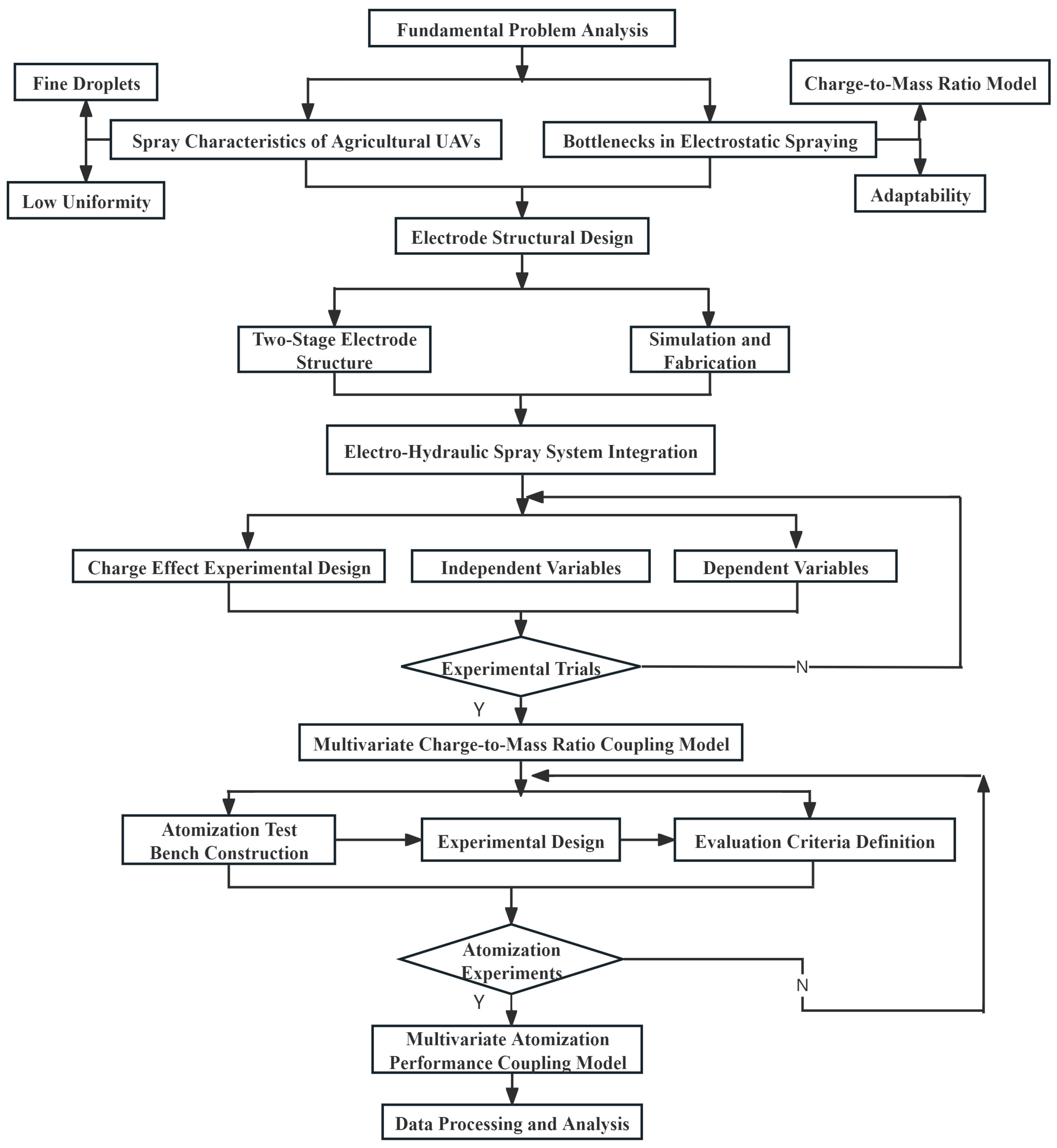 Agronomy 15 01641 g001