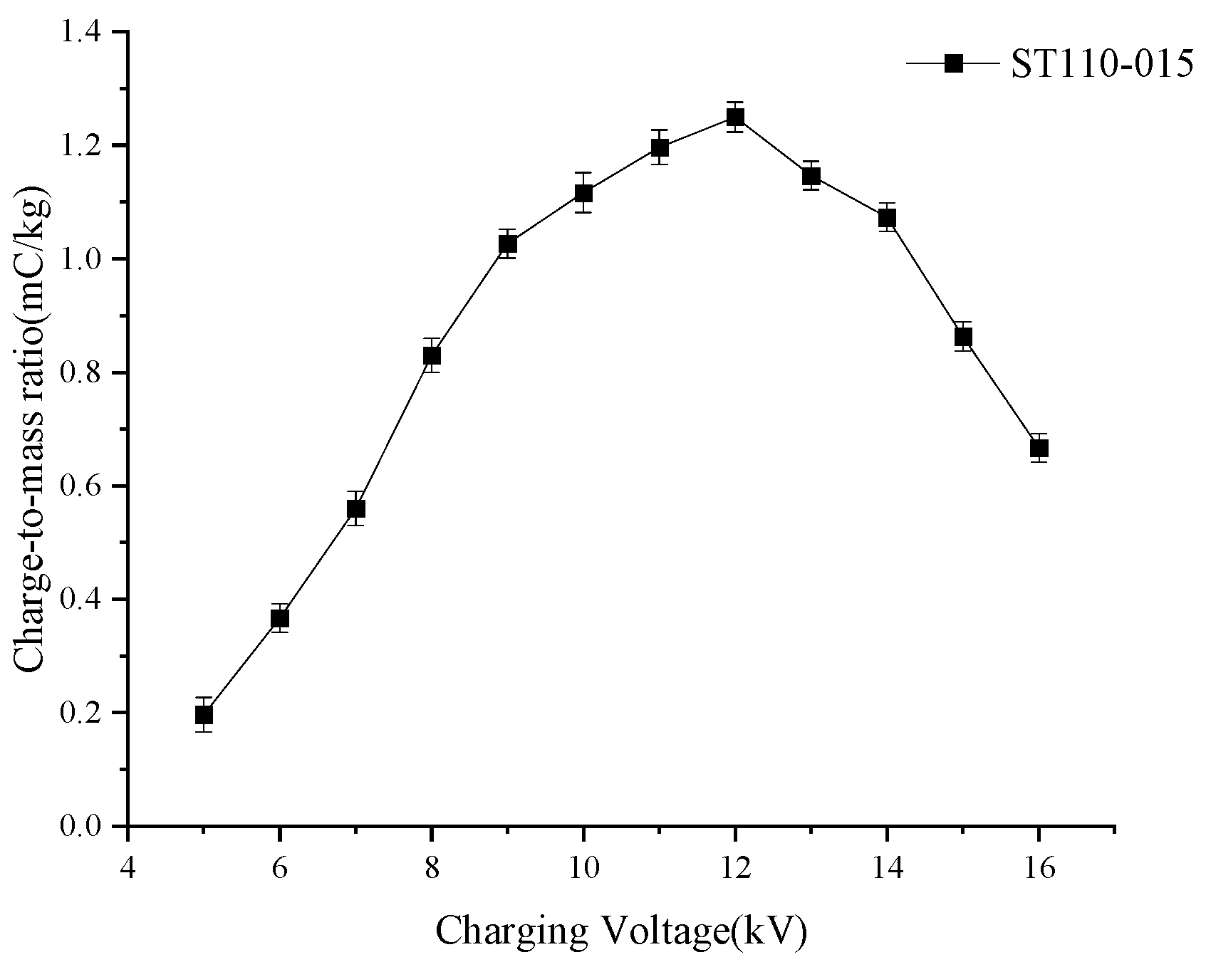 Agronomy 15 01641 g011