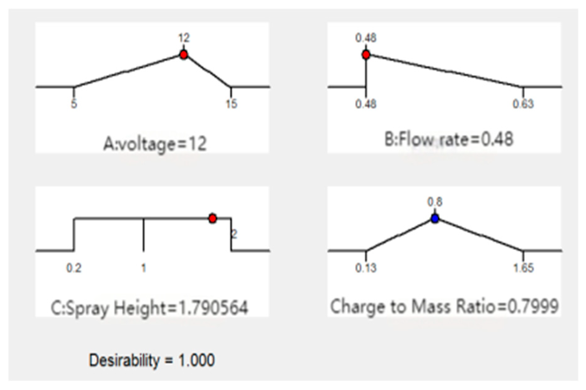 Agronomy 15 01641 g015