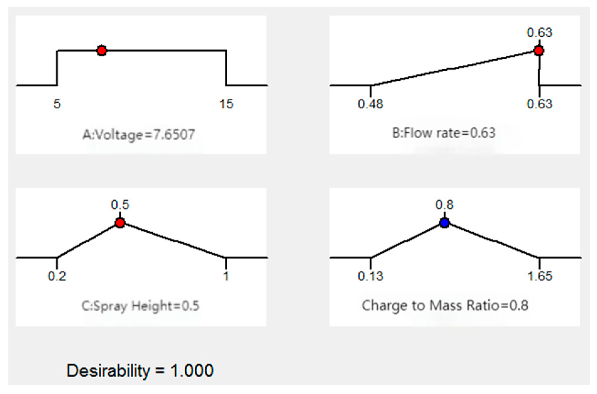 Agronomy 15 01641 g016