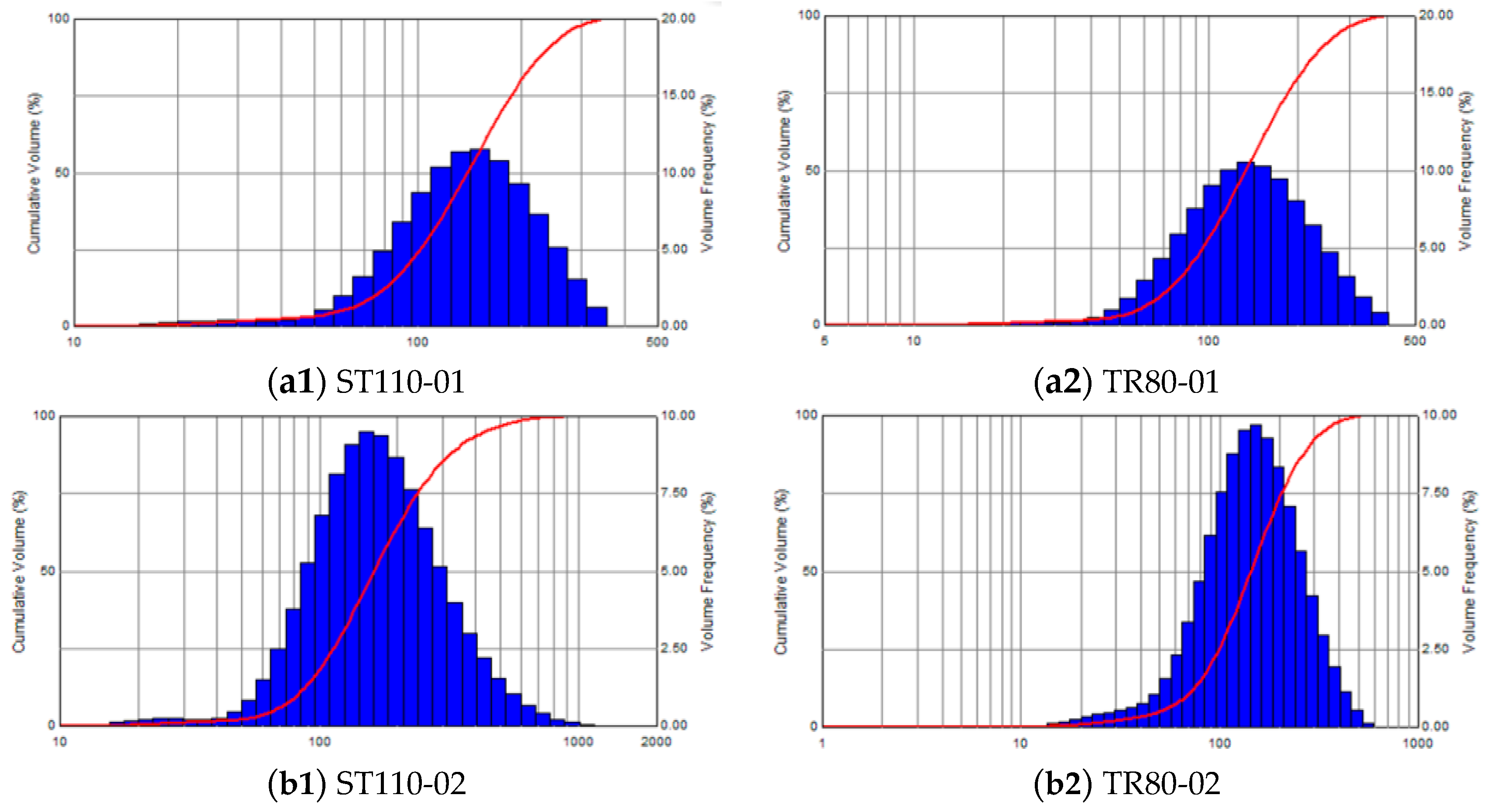 Agronomy 15 01641 g017a