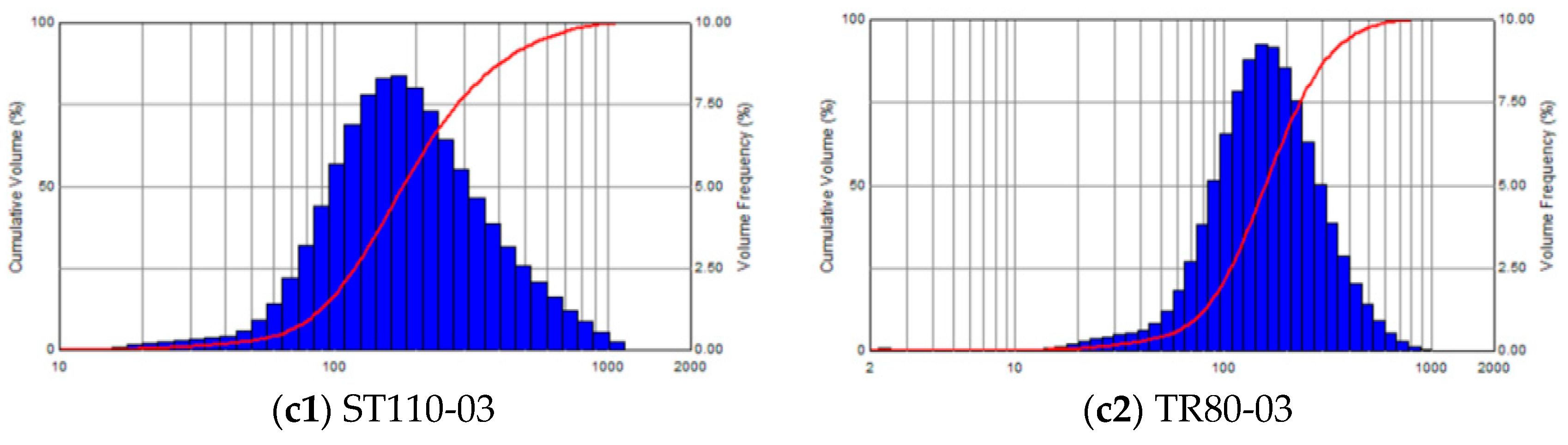 Agronomy 15 01641 g017b