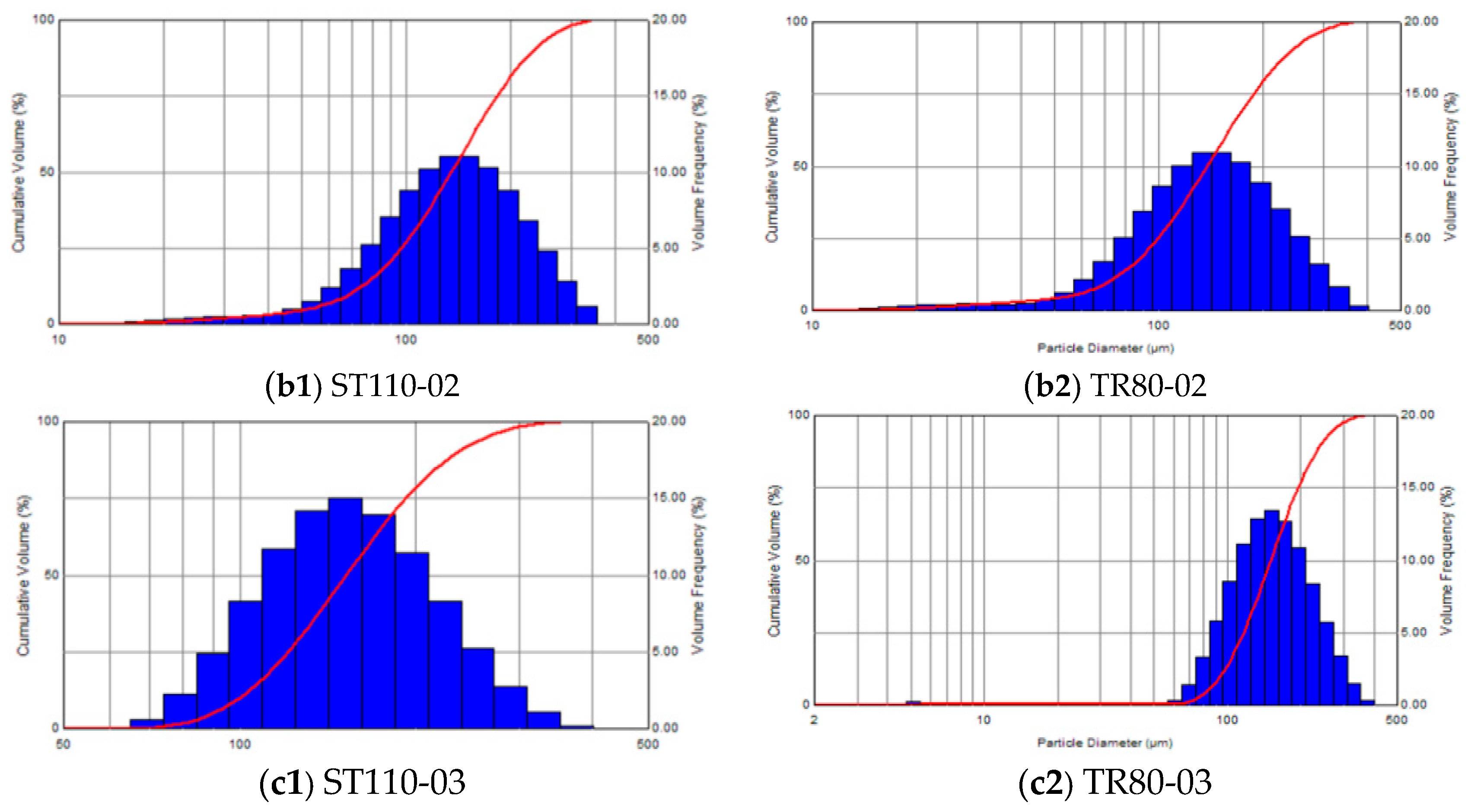 Agronomy 15 01641 g018b