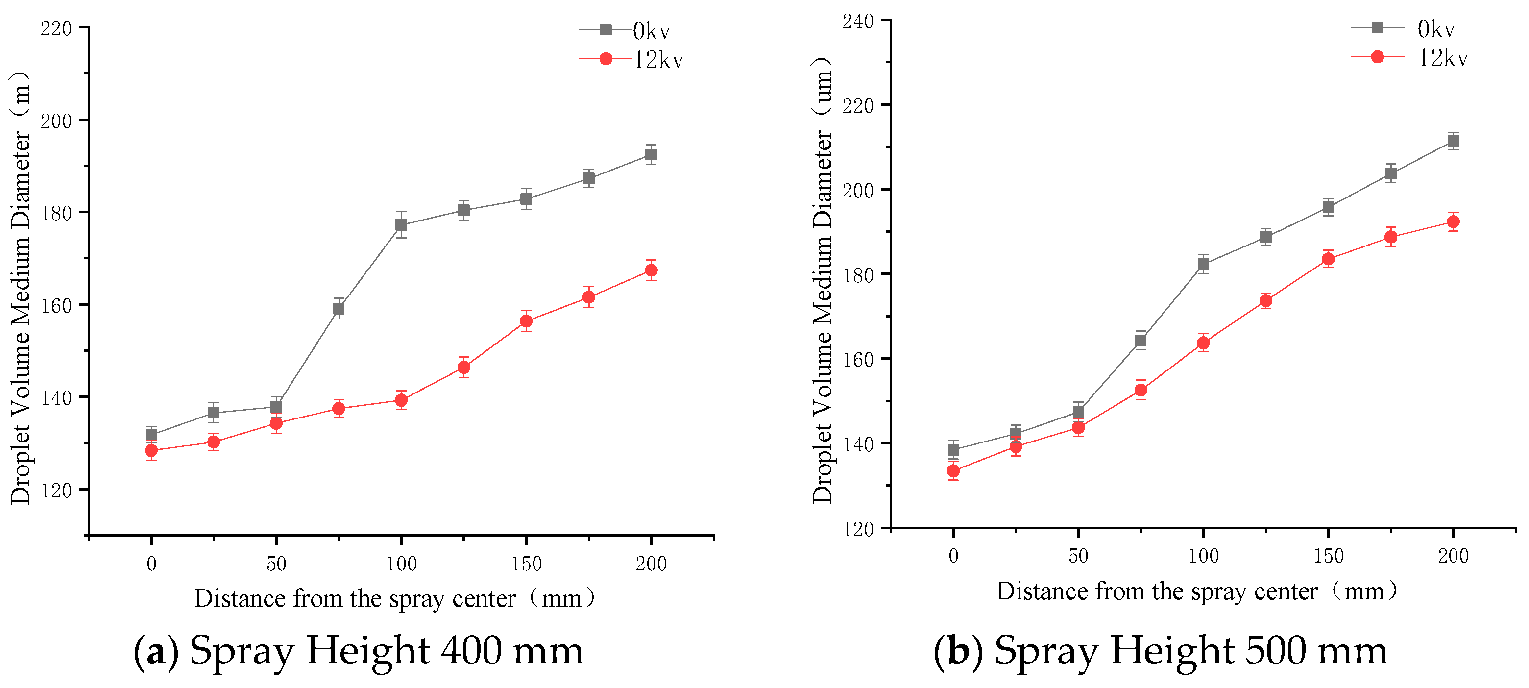 Agronomy 15 01641 g022