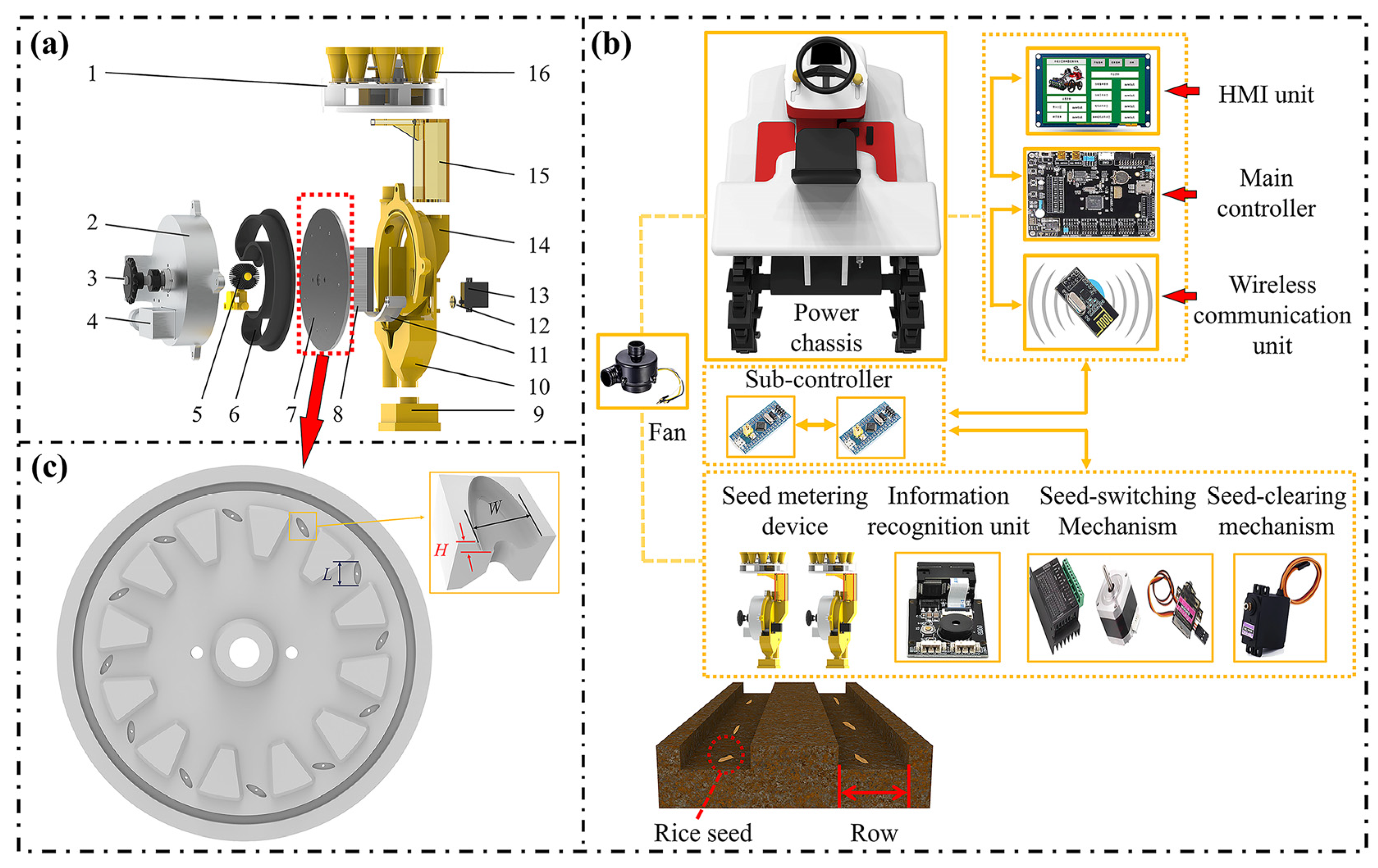 Agronomy 15 01642 g001