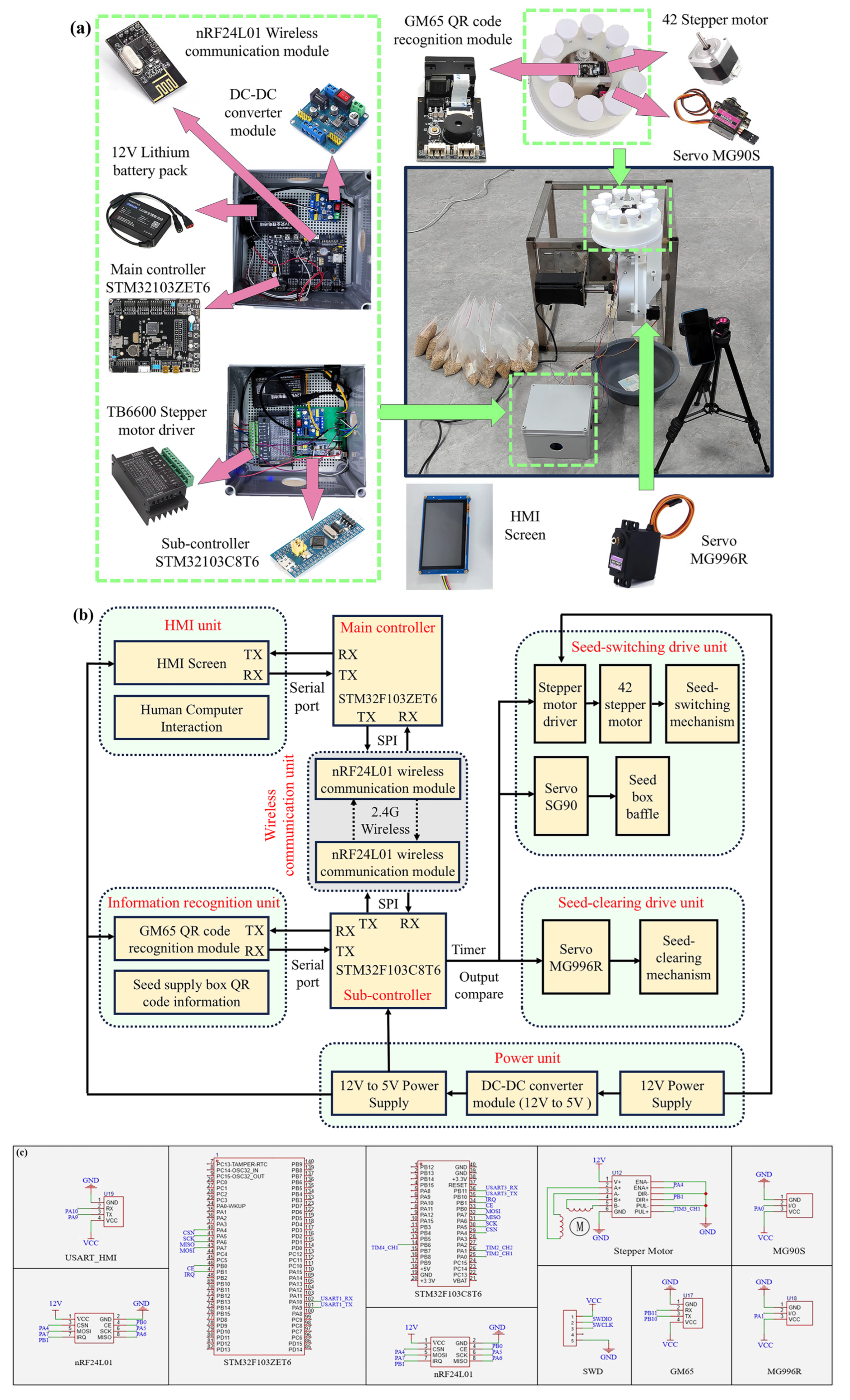 Agronomy 15 01642 g006
