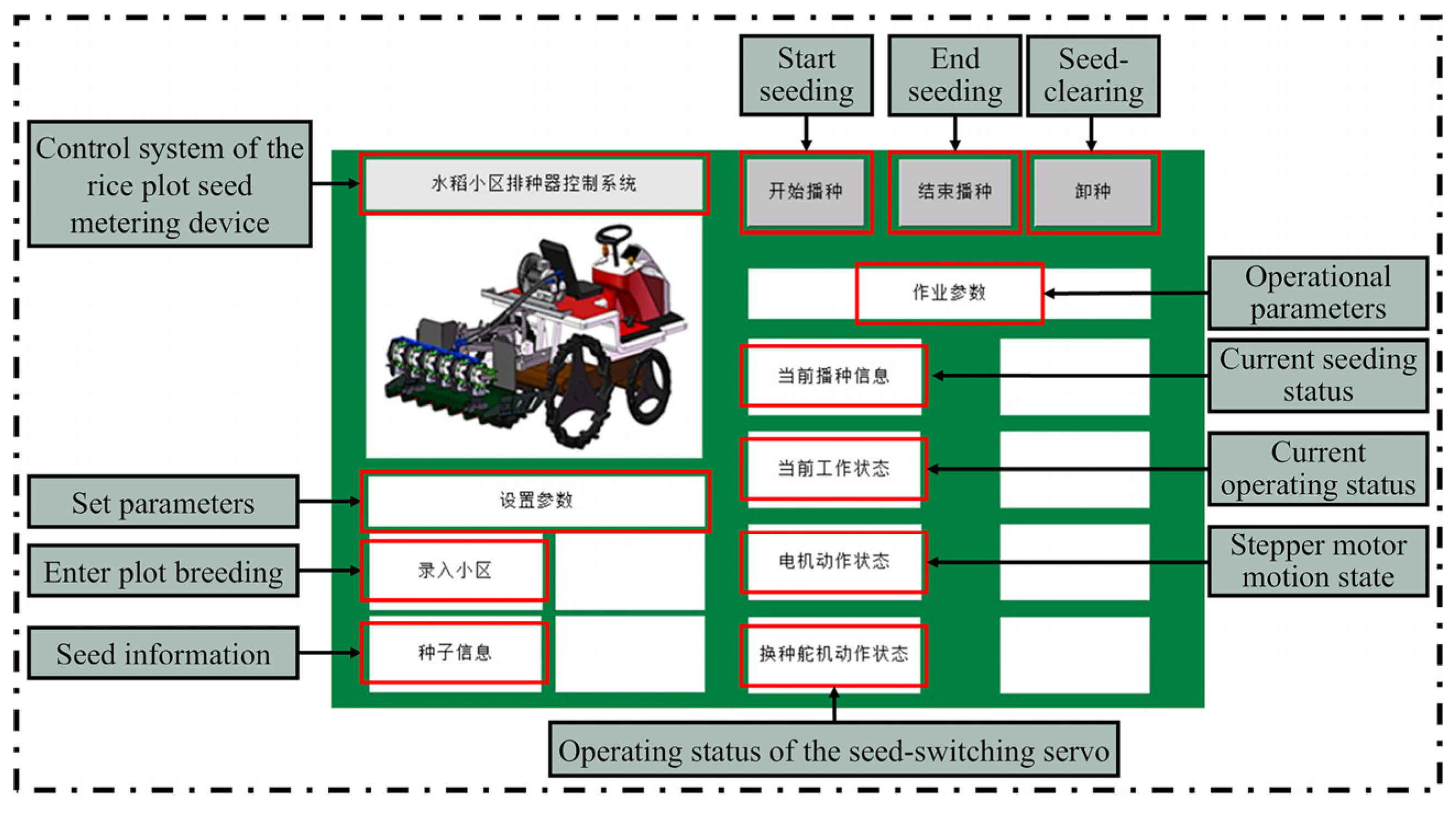 Agronomy 15 01642 g007
