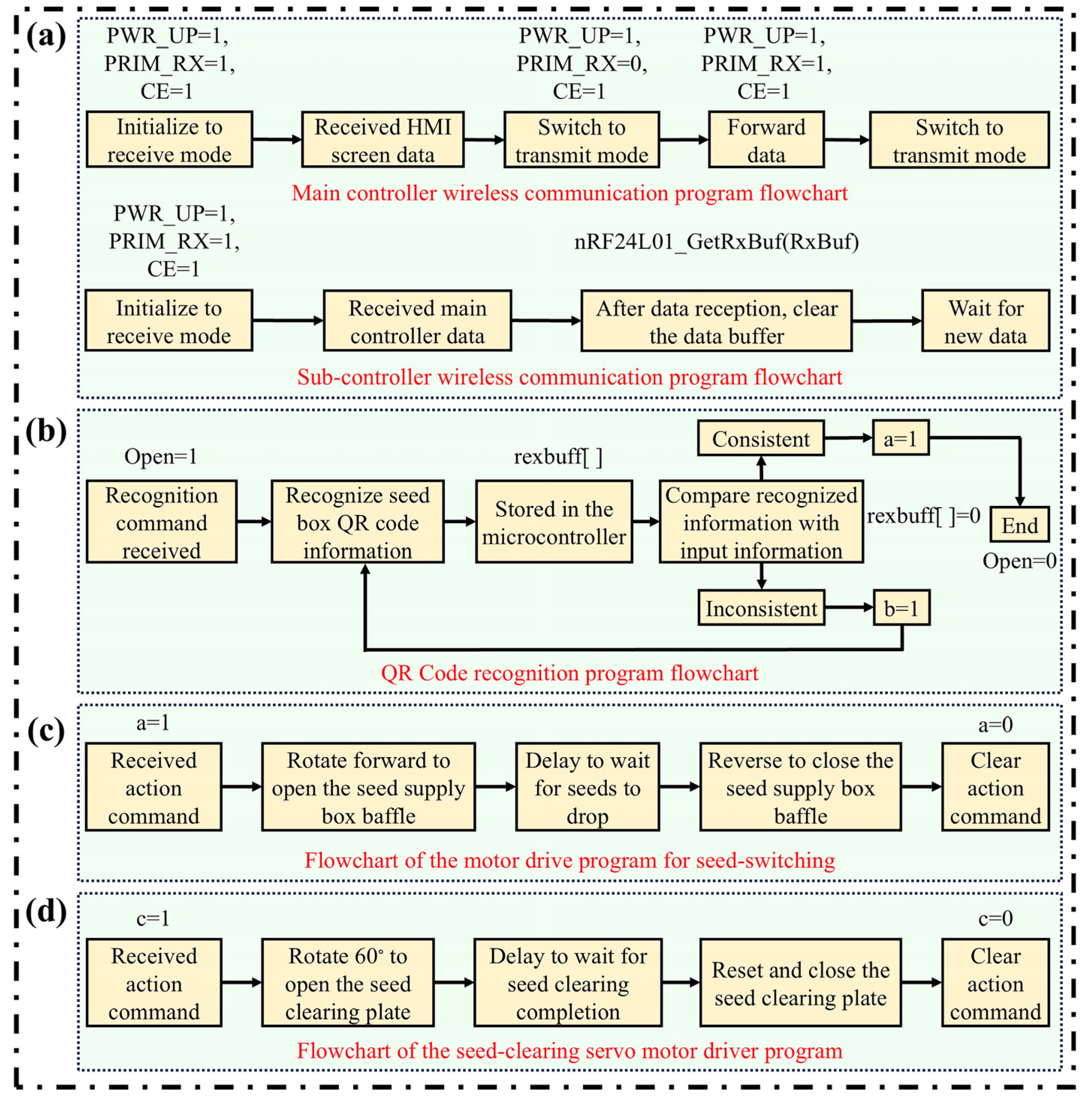 Agronomy 15 01642 g008