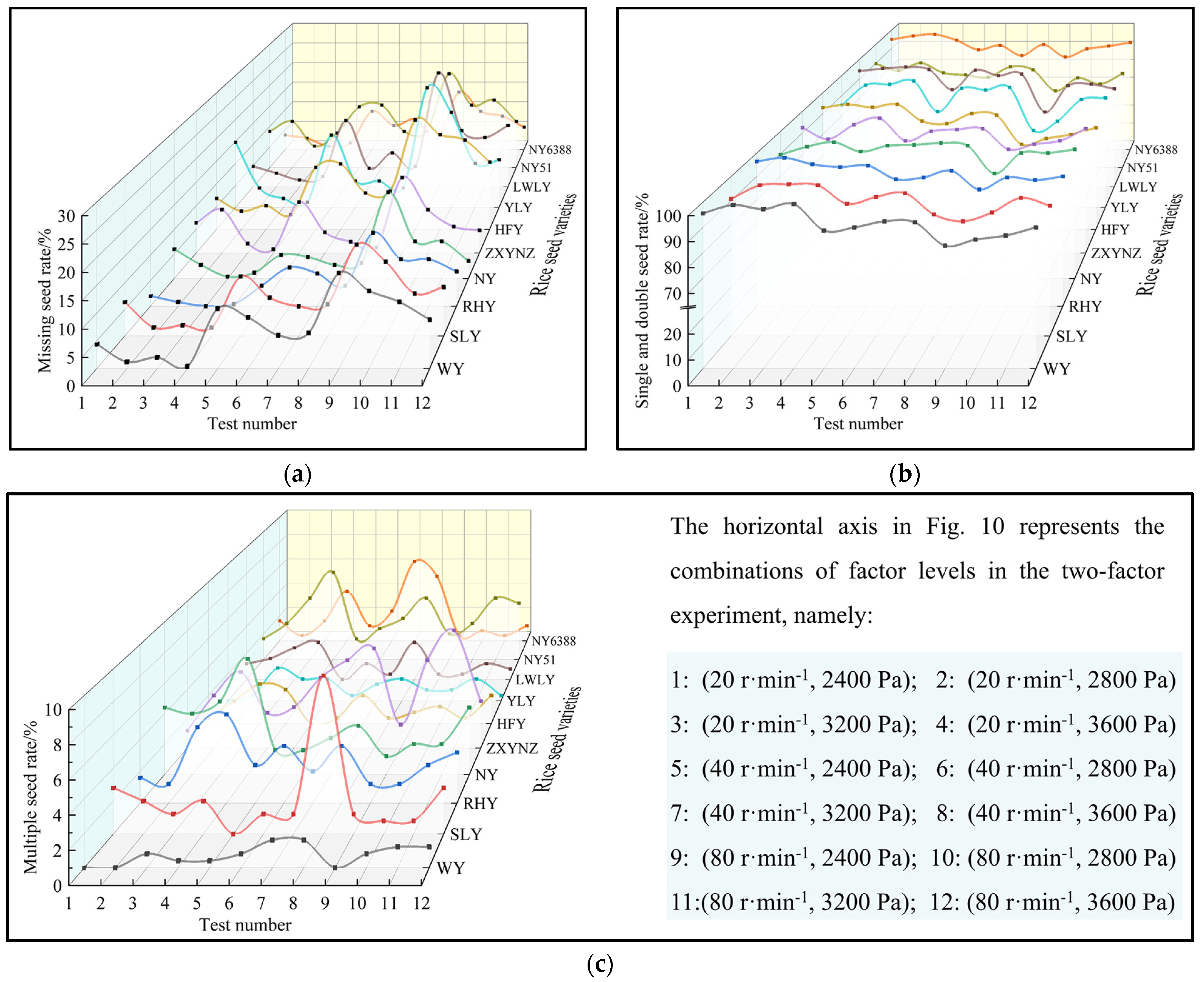 Agronomy 15 01642 g010
