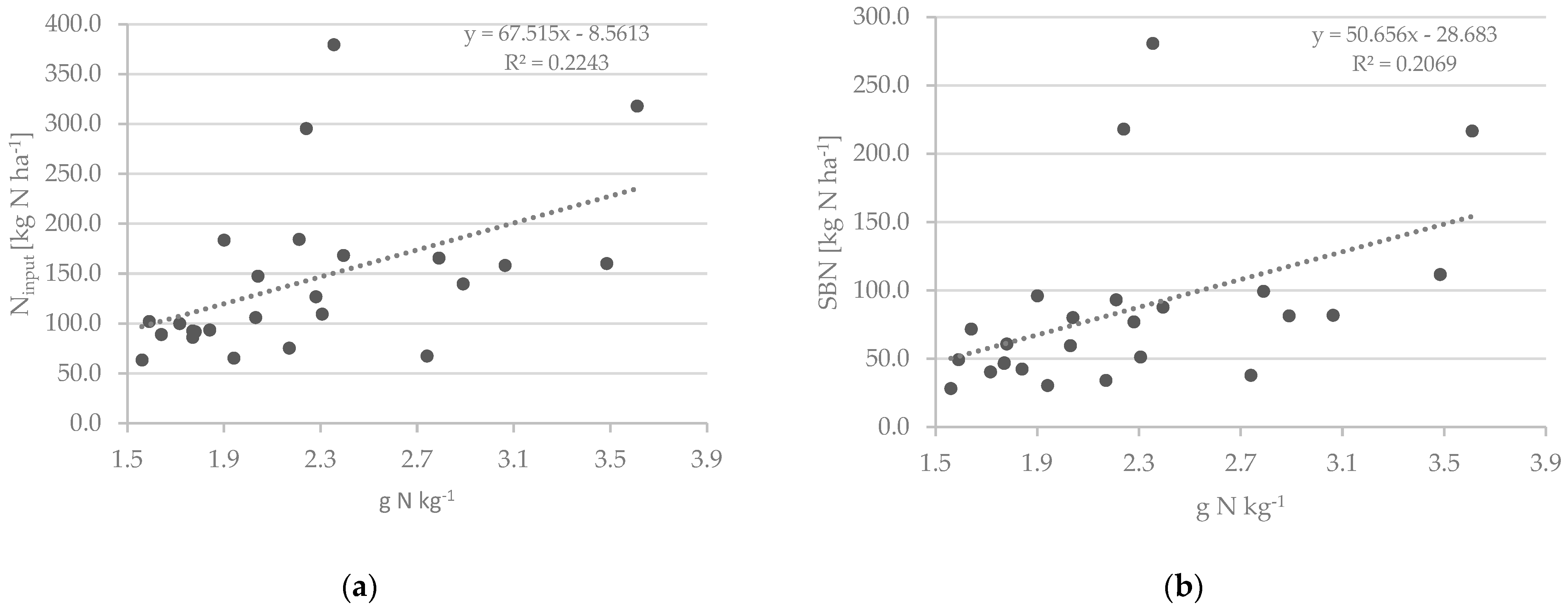 Agronomy 15 01643 g003