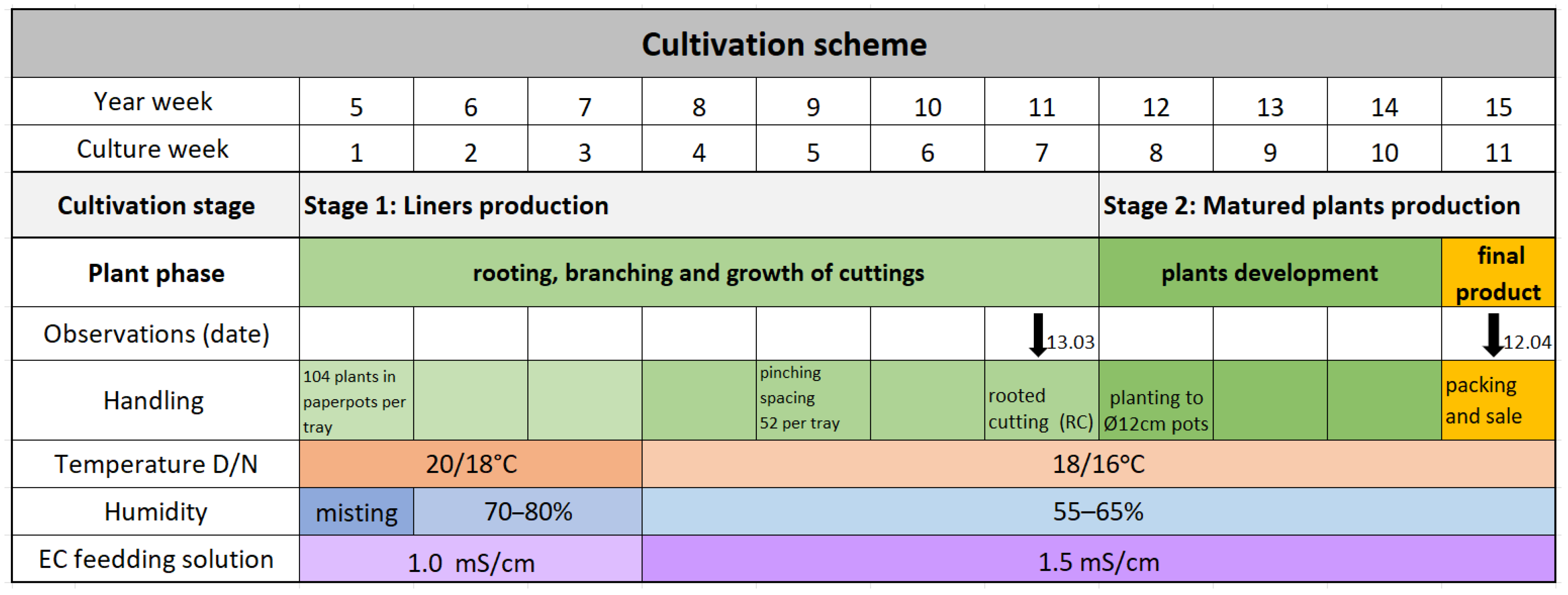 Agronomy 15 01644 g001