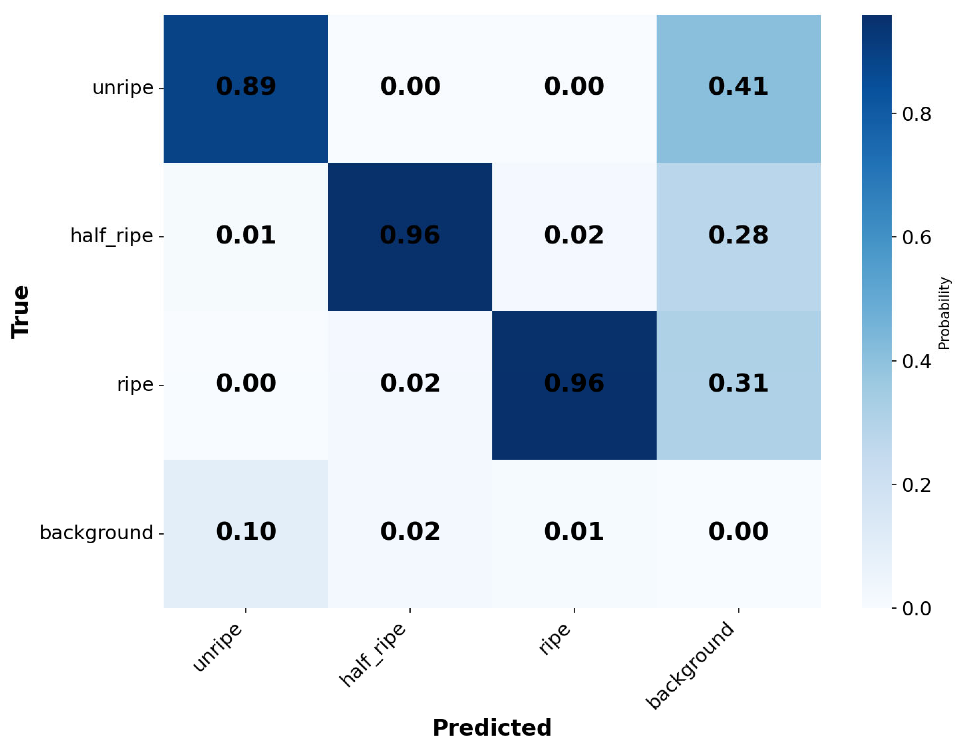 Agronomy 15 01645 g011