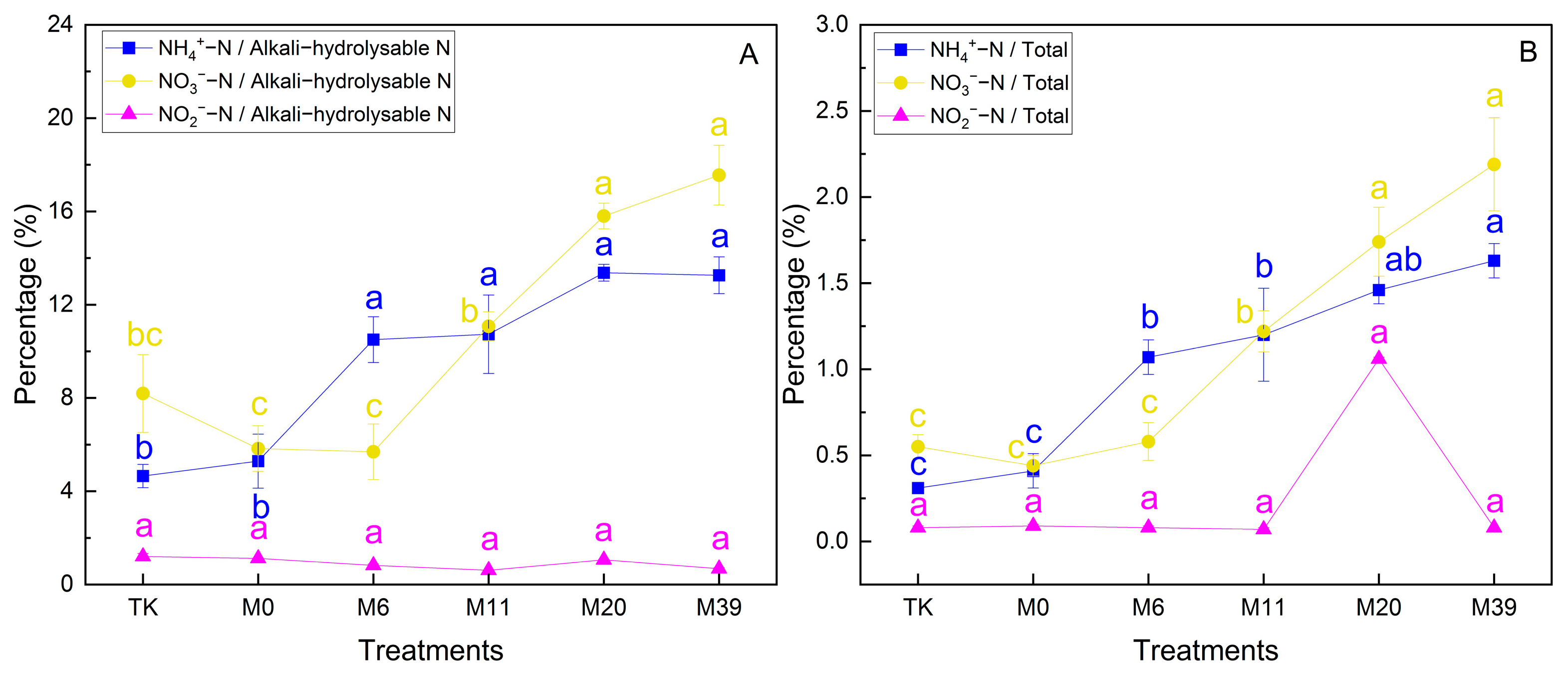 Agronomy 15 01647 g001