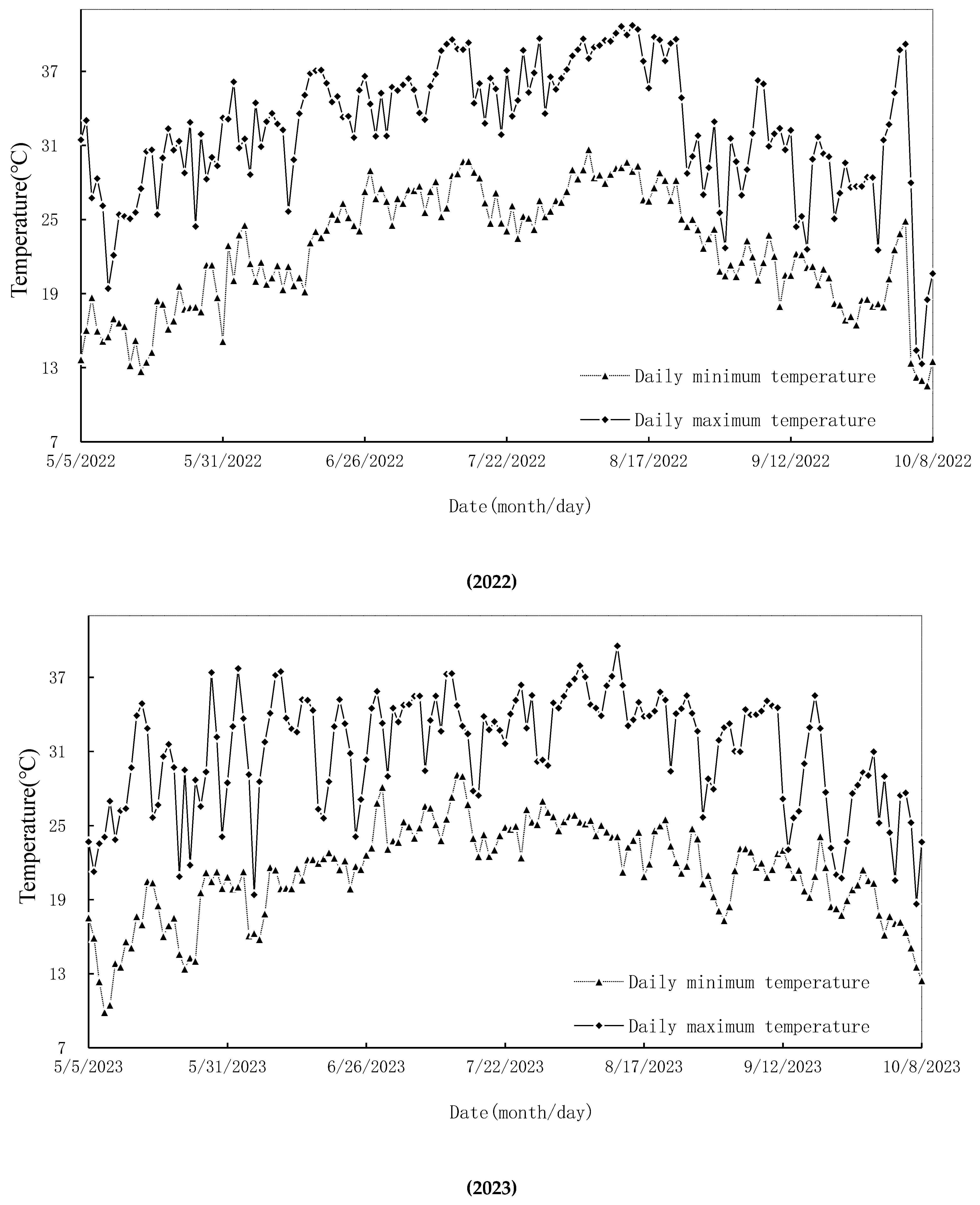 Agronomy 15 01648 g001