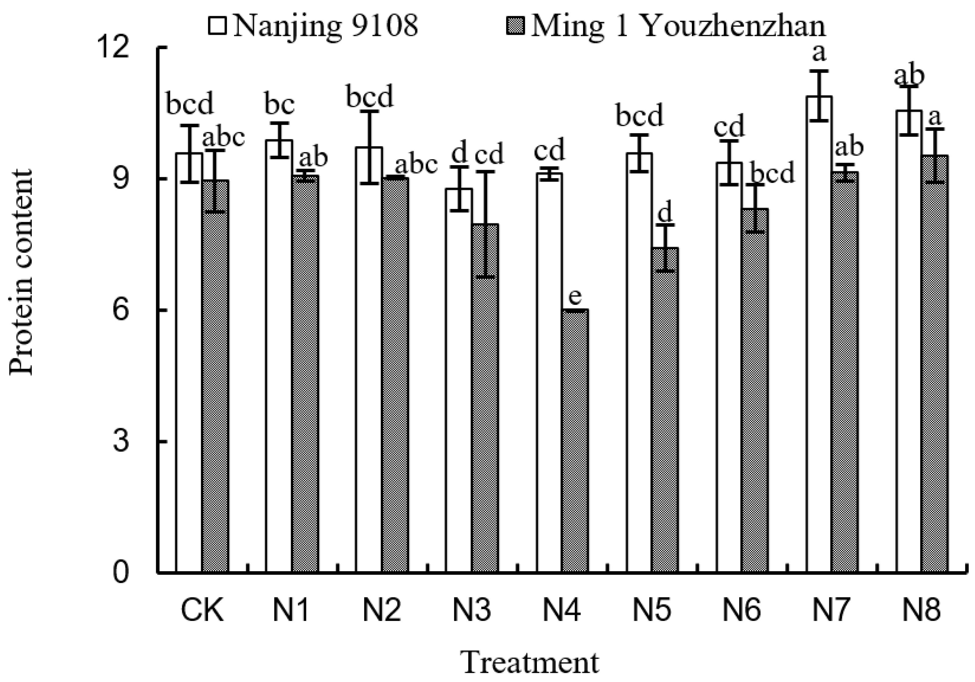 Agronomy 15 01648 g002