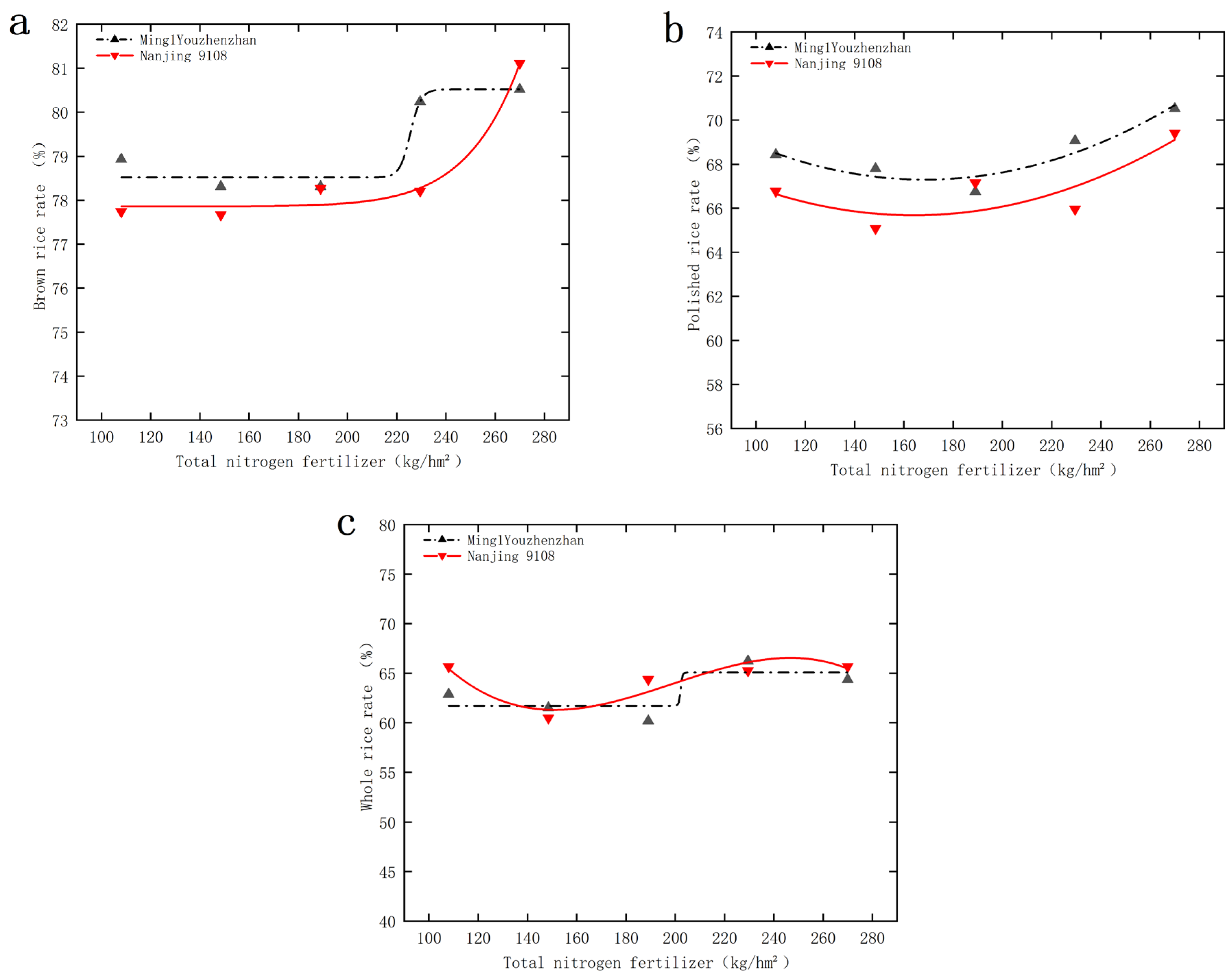Agronomy 15 01648 g003
