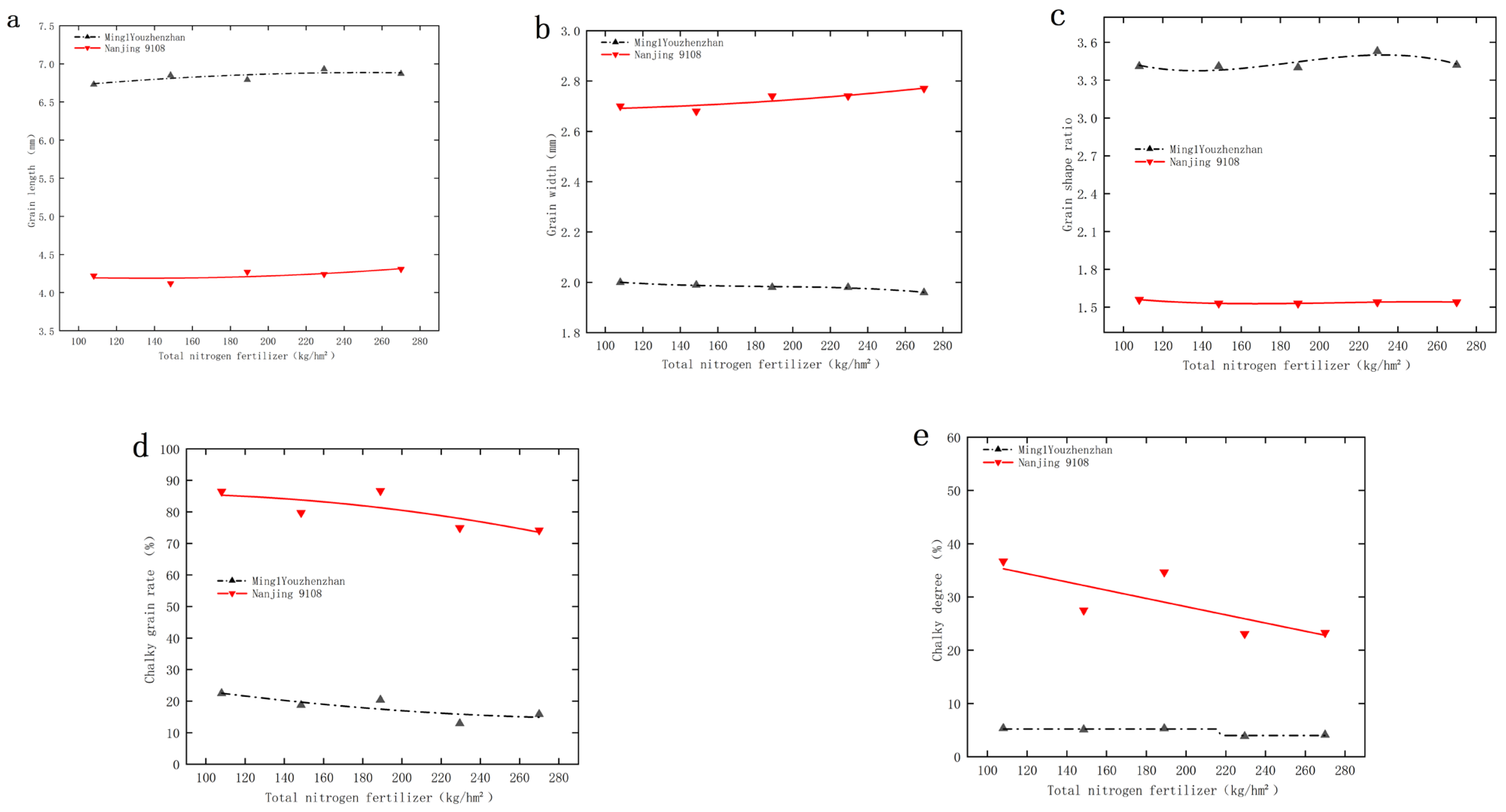 Agronomy 15 01648 g004