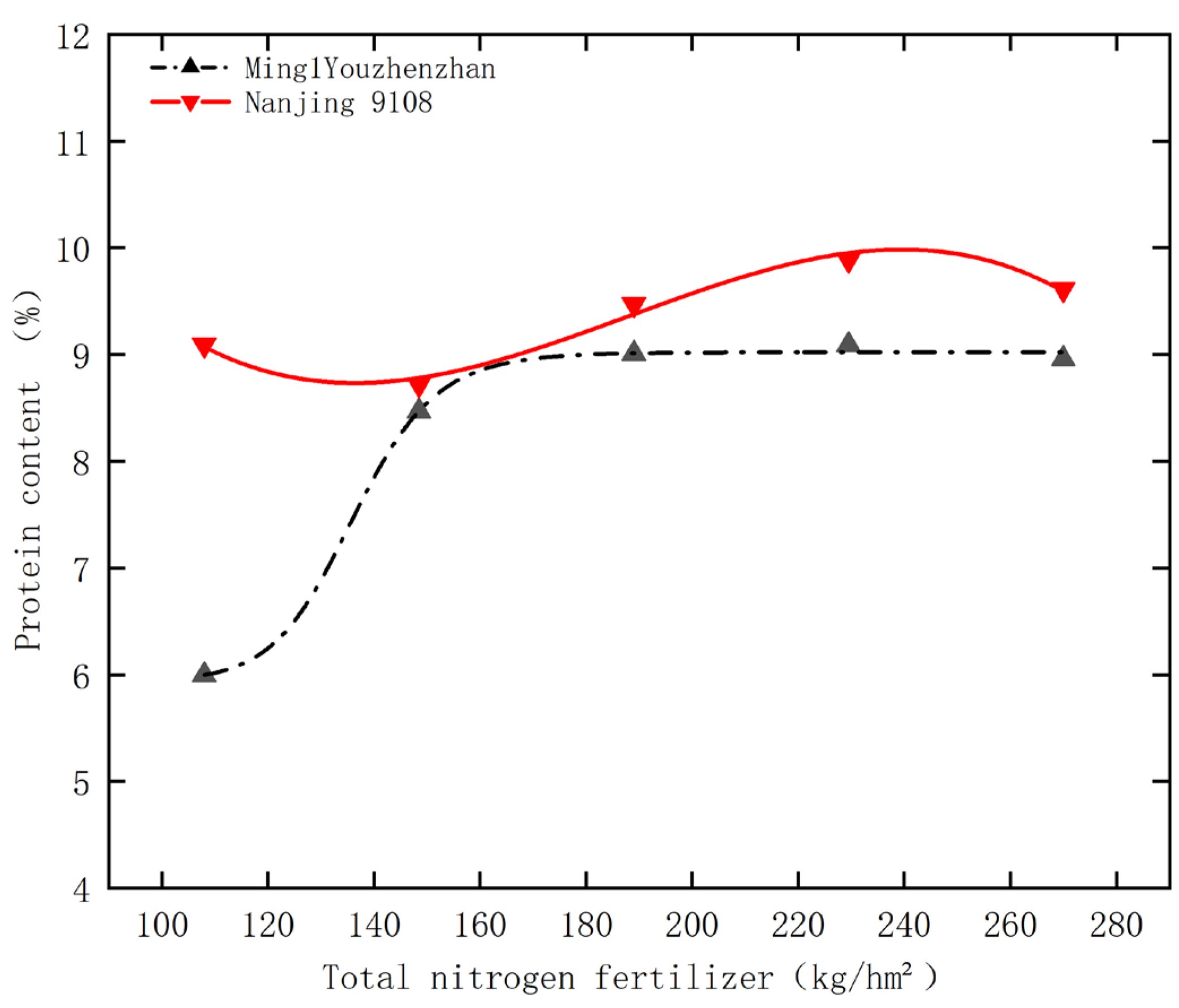 Agronomy 15 01648 g005