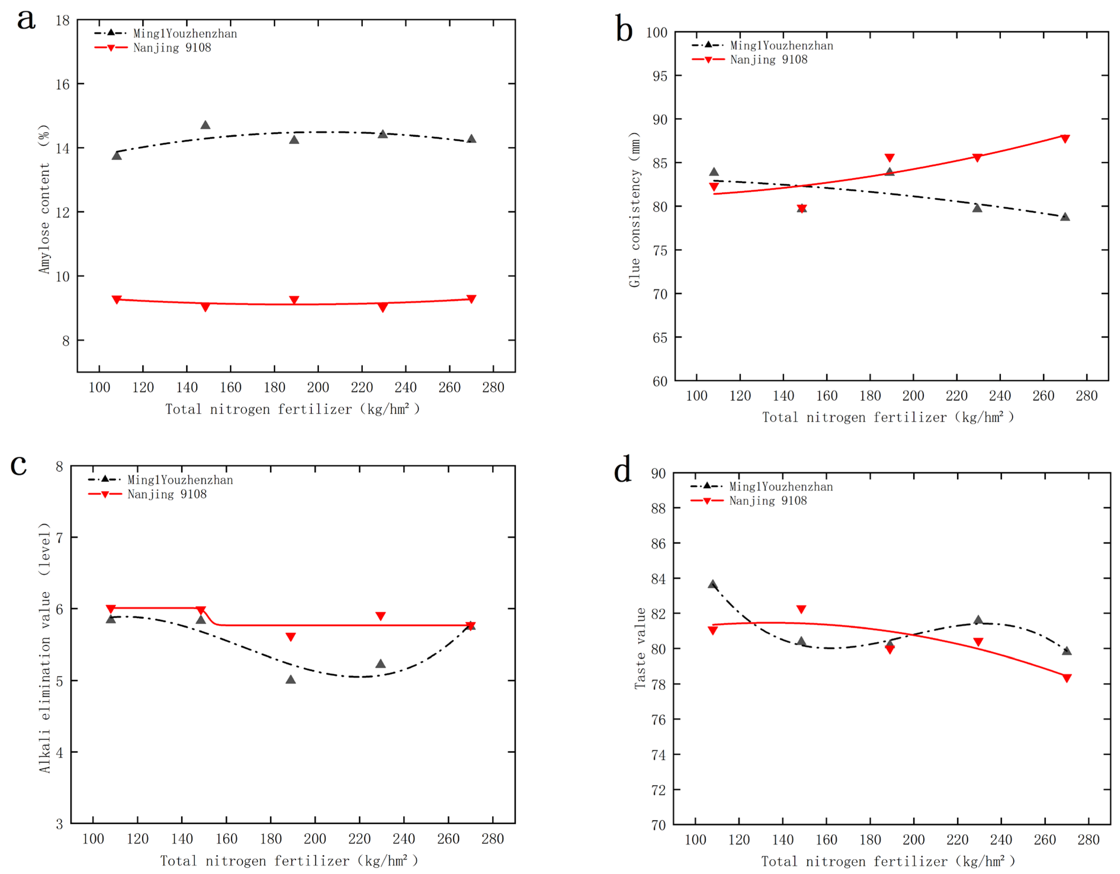 Agronomy 15 01648 g006