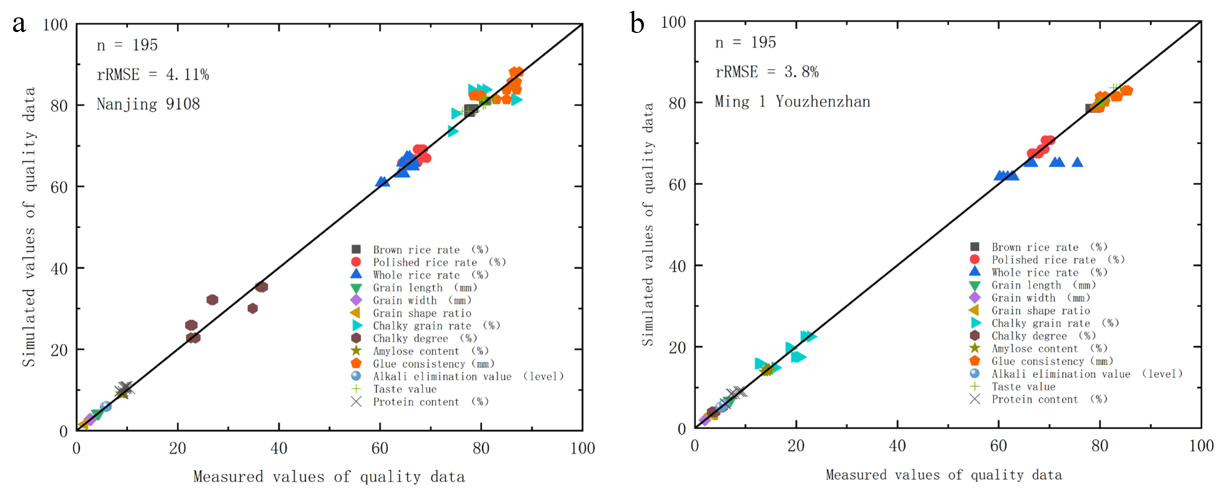 Agronomy 15 01648 g007