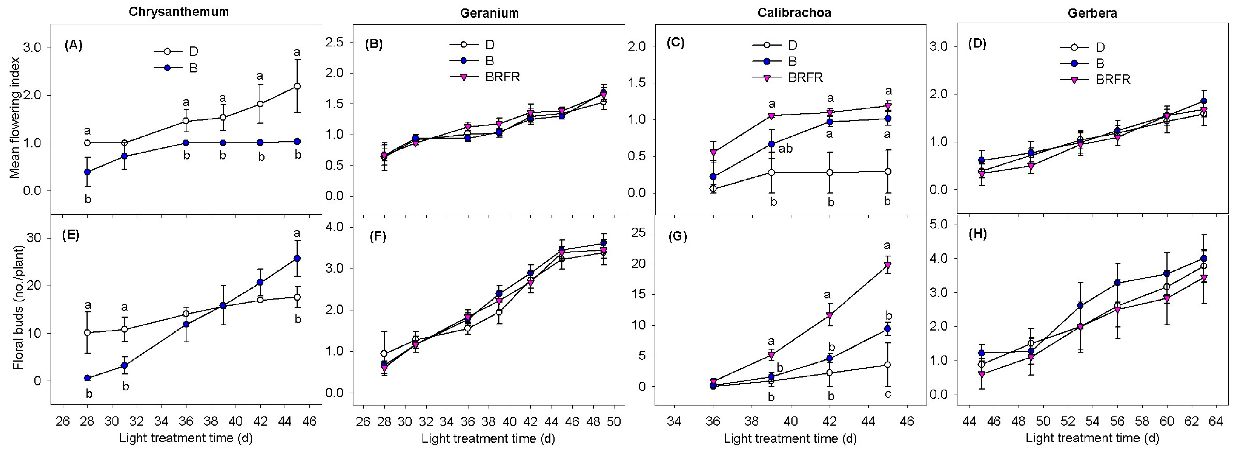 Agronomy 15 01649 g002
