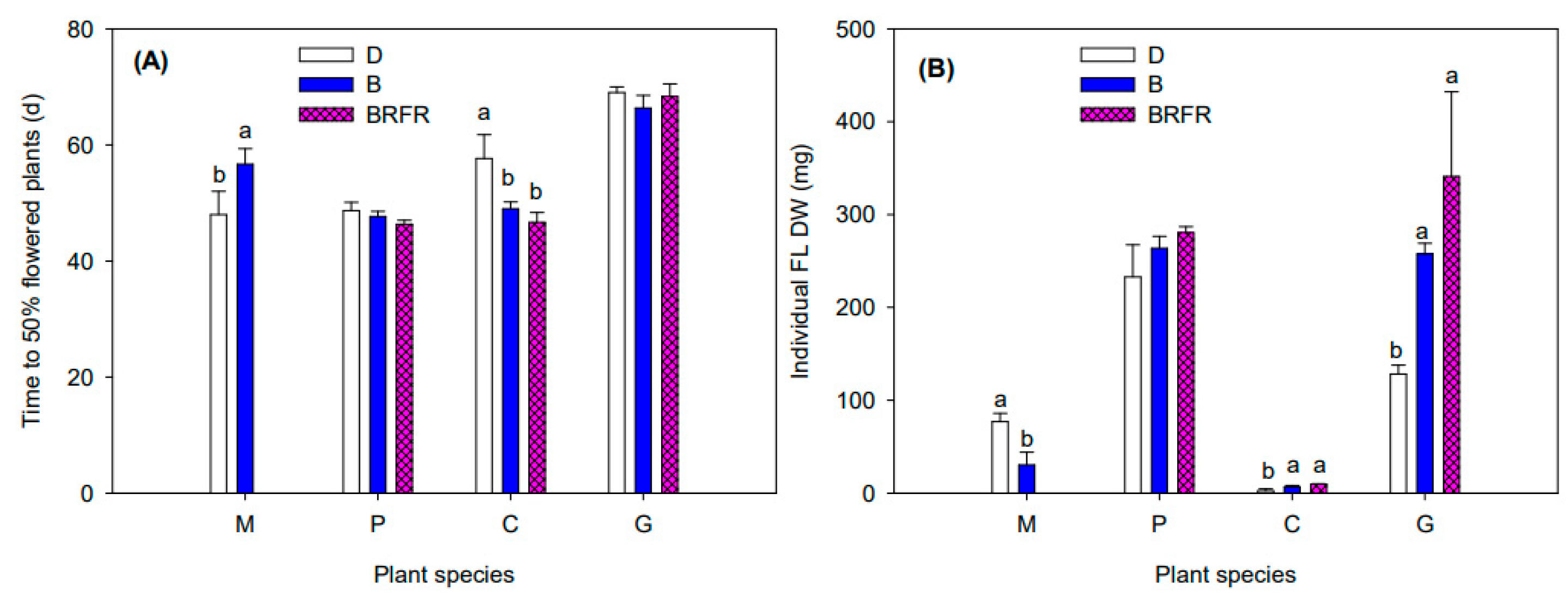 Agronomy 15 01649 g003