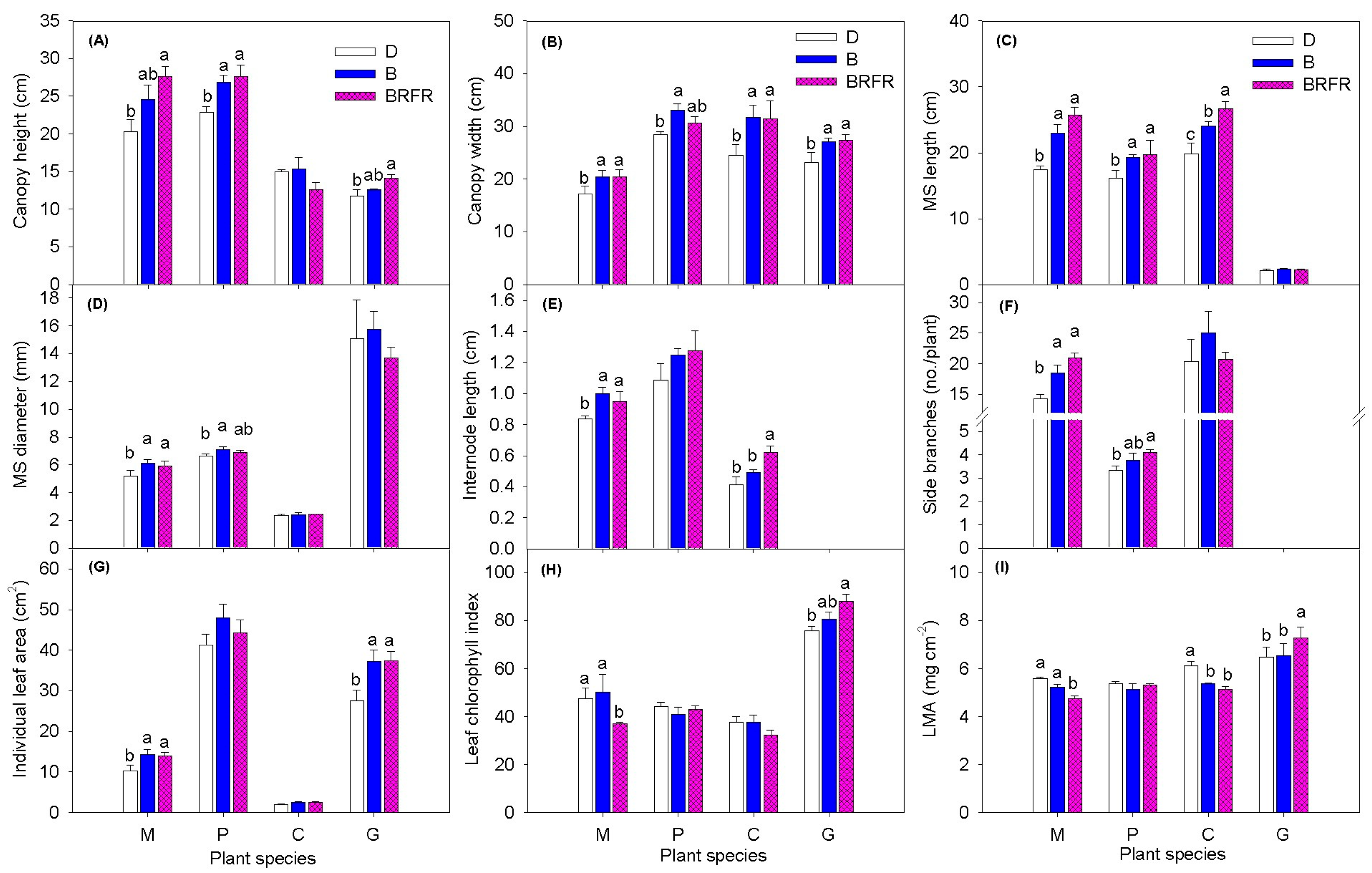 Agronomy 15 01649 g004