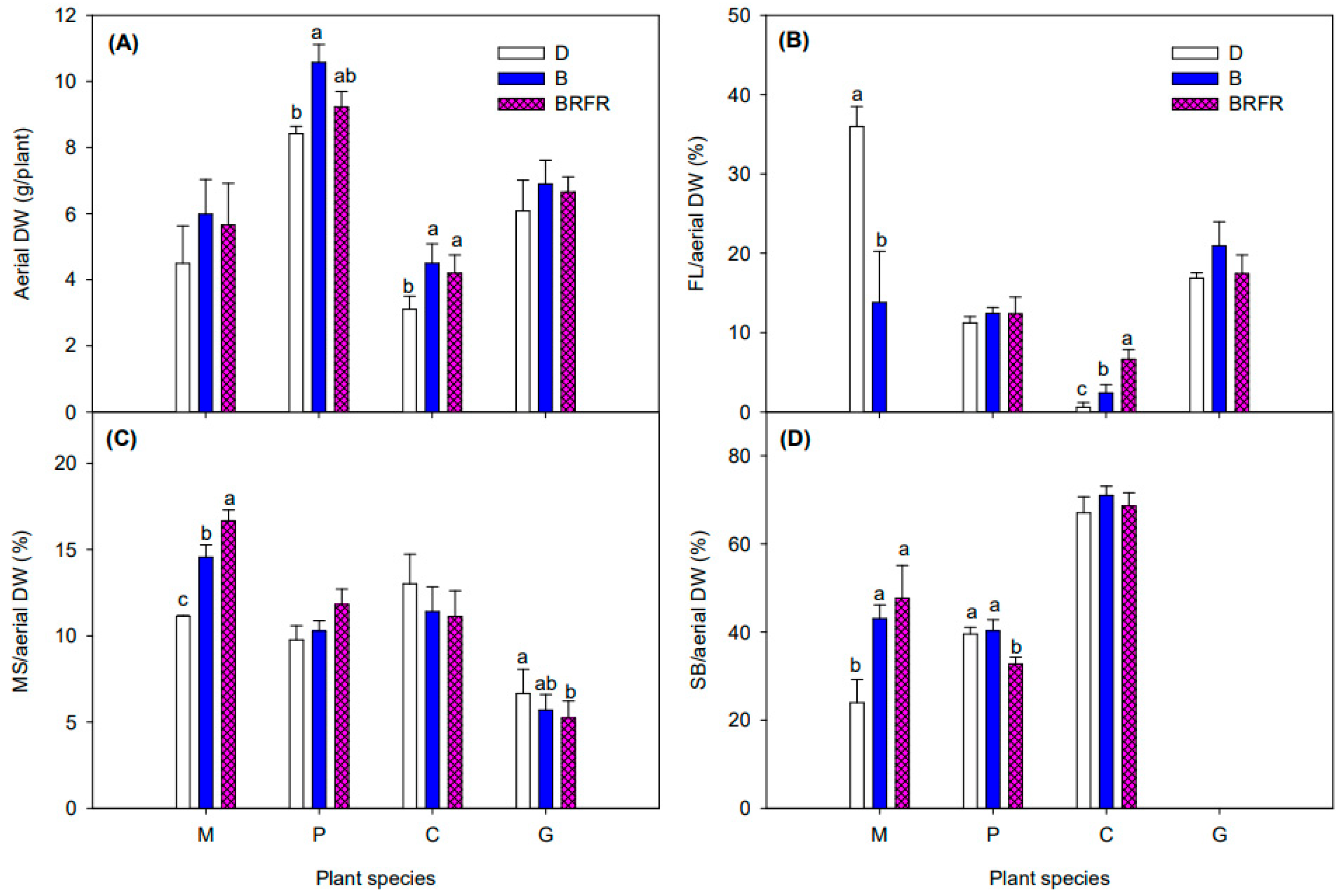 Agronomy 15 01649 g005