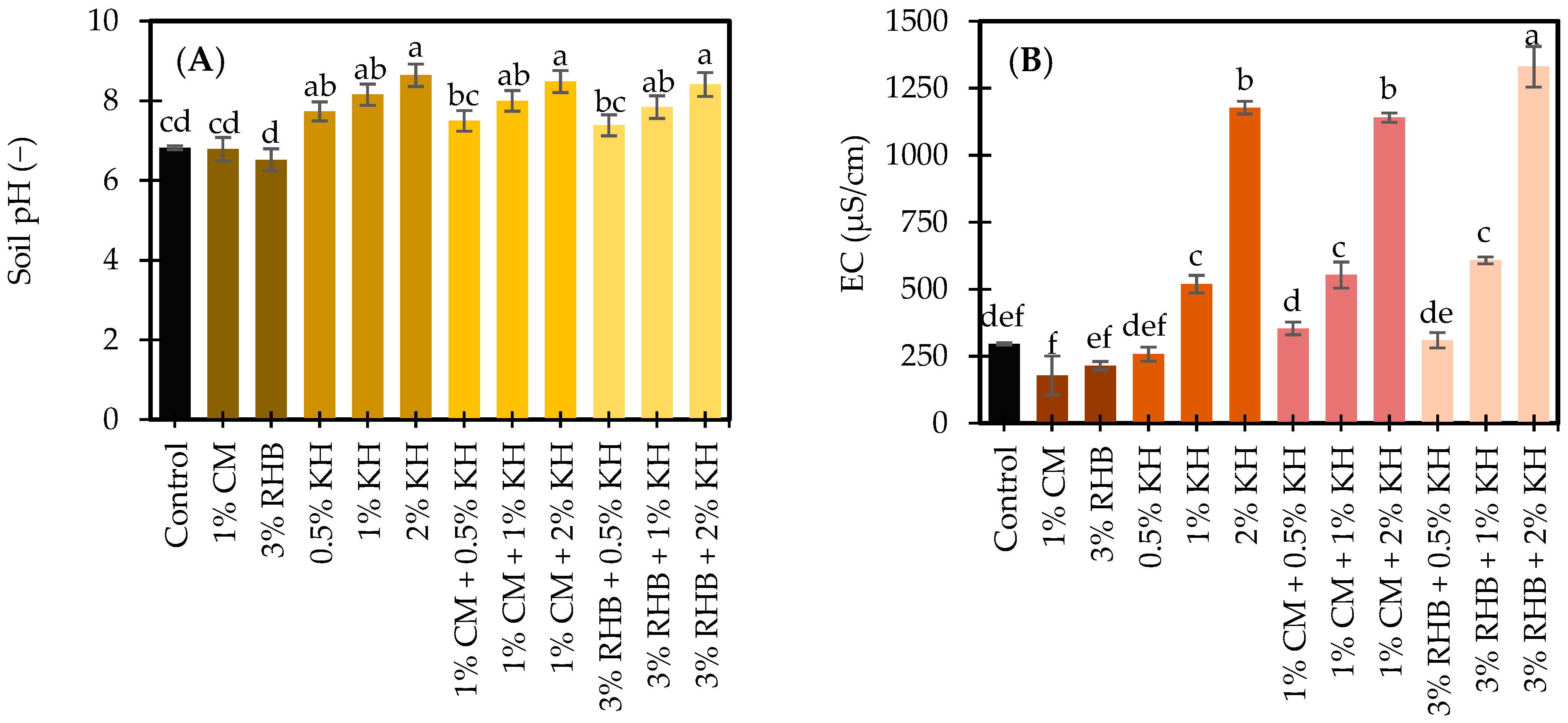 Agronomy 15 01651 g002a