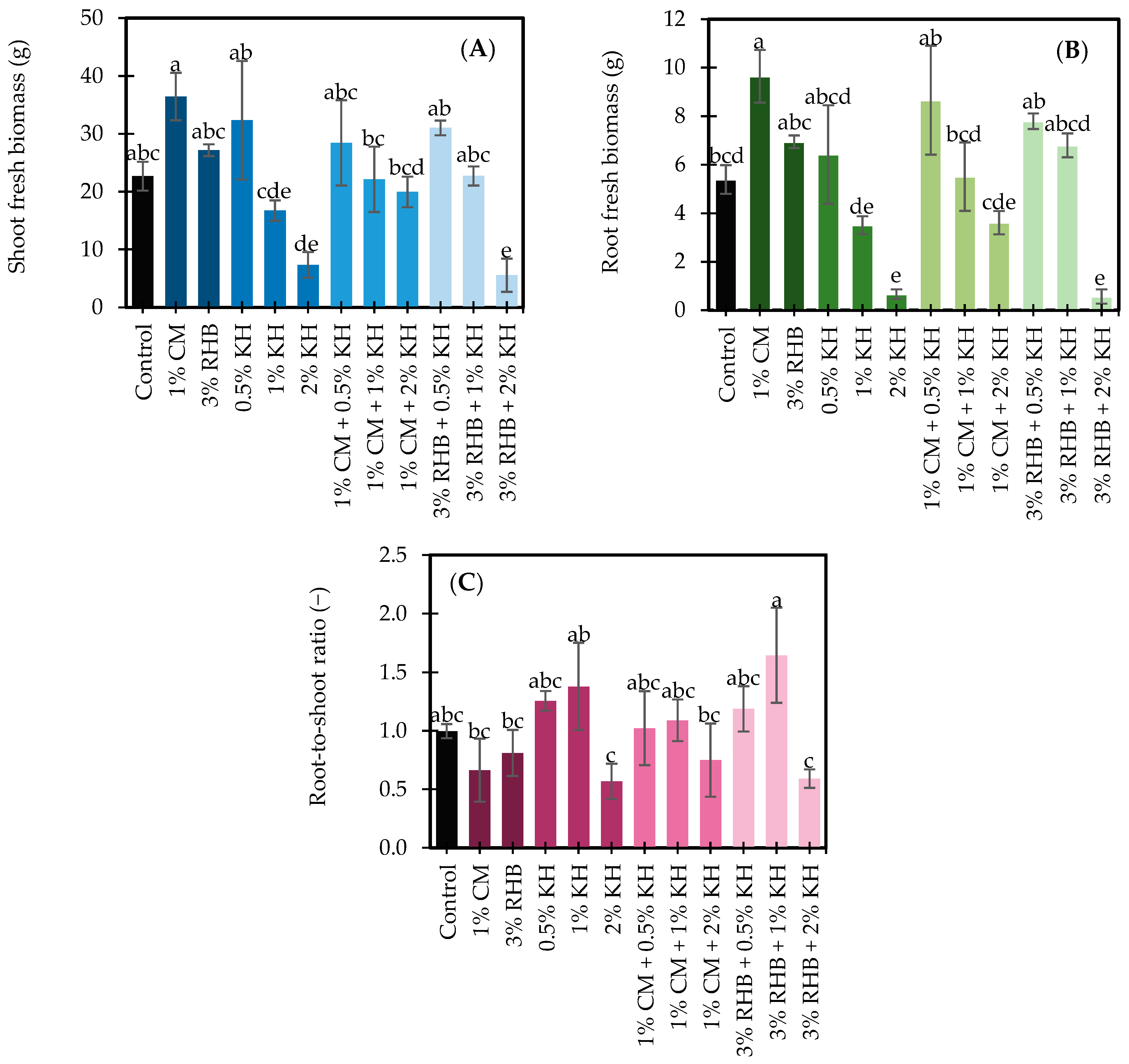 Agronomy 15 01651 g004