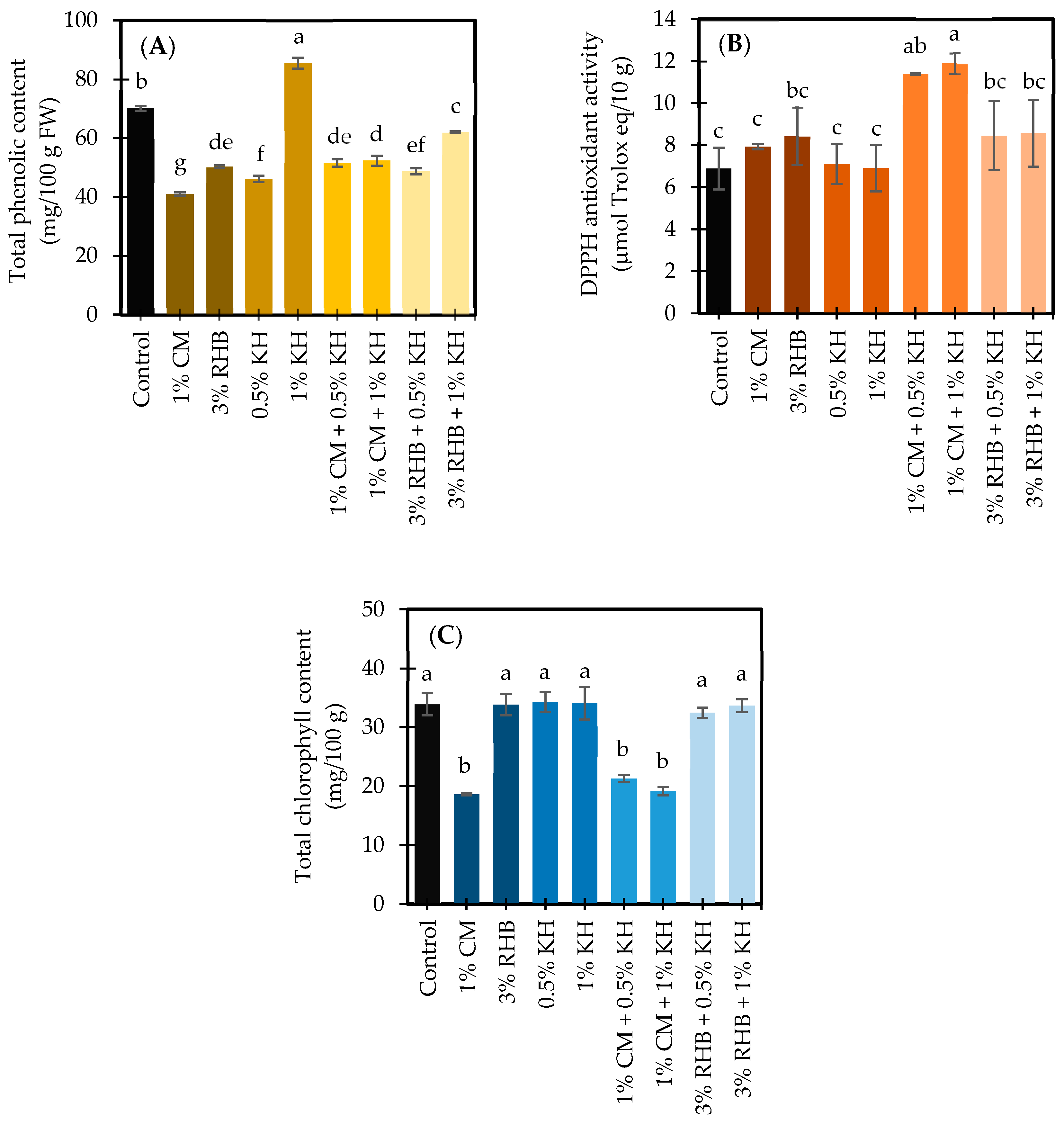 Agronomy 15 01651 g005