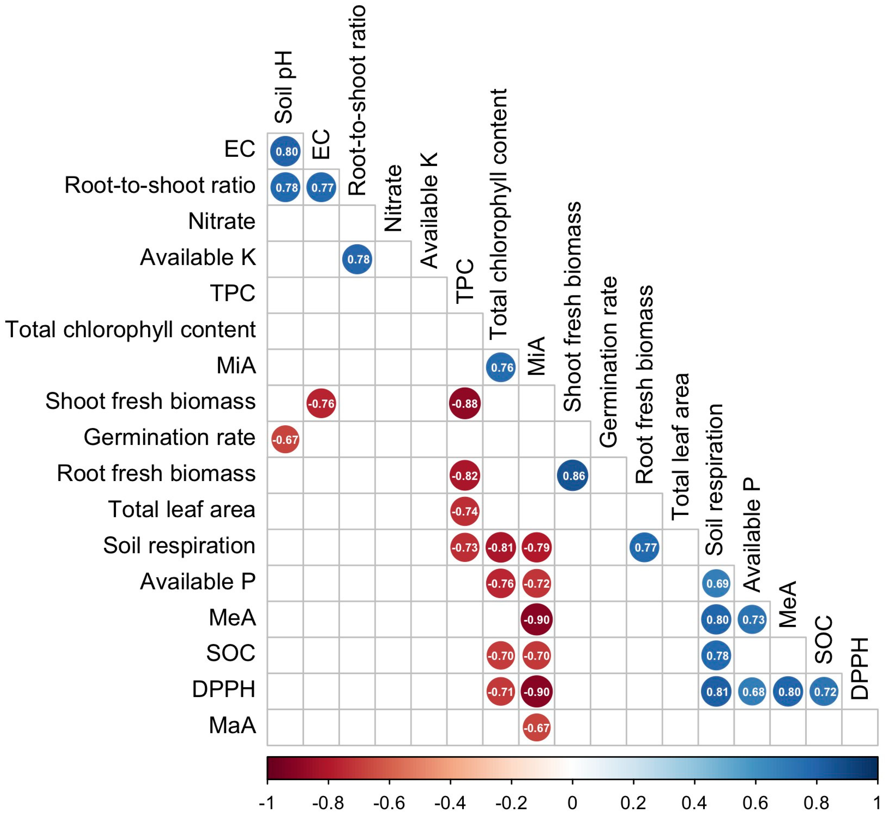 Agronomy 15 01651 g006