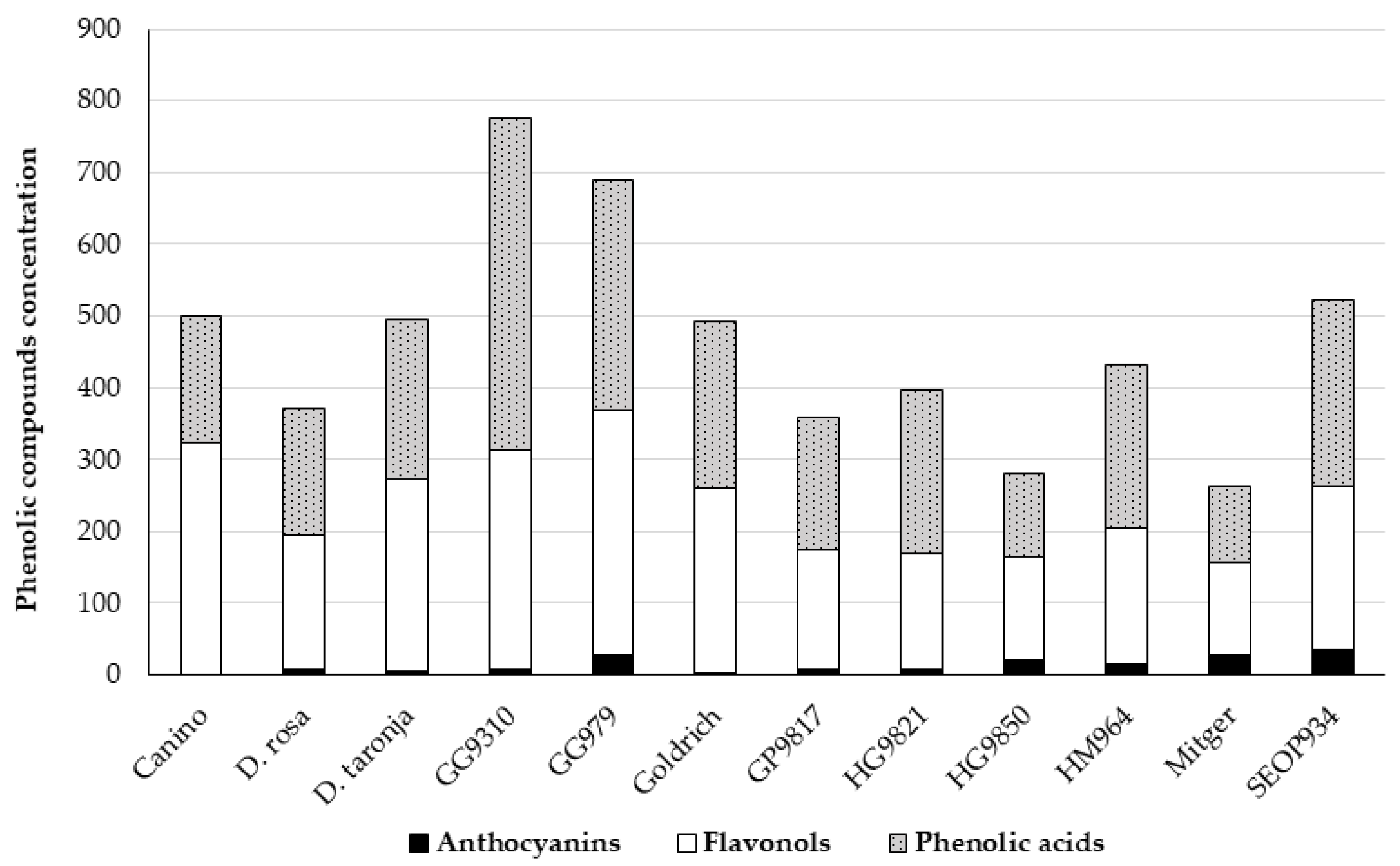 Agronomy 15 01652 g002
