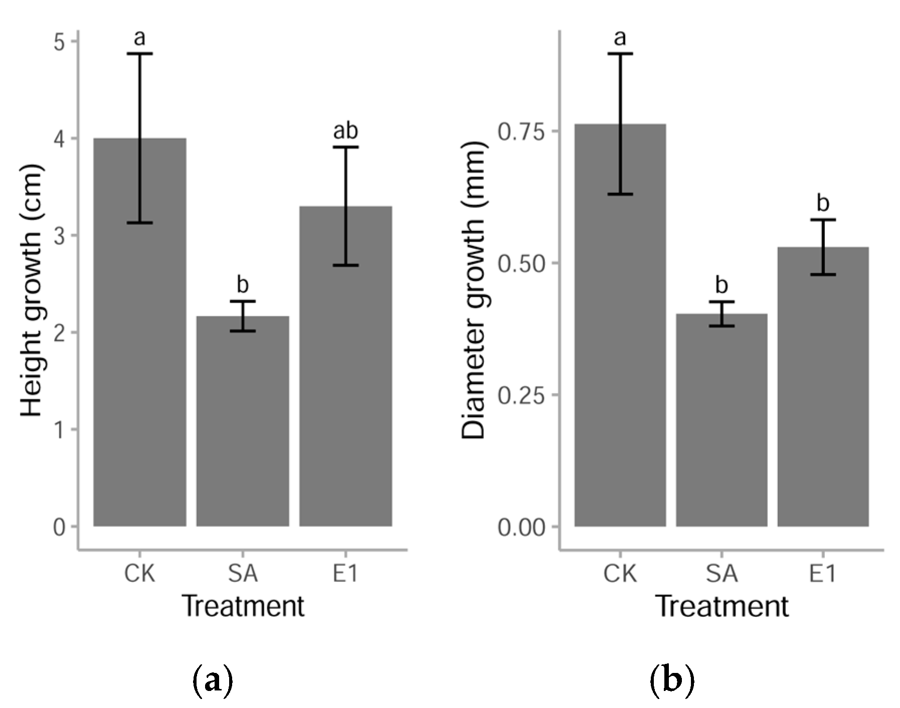 Agronomy 15 01653 g001