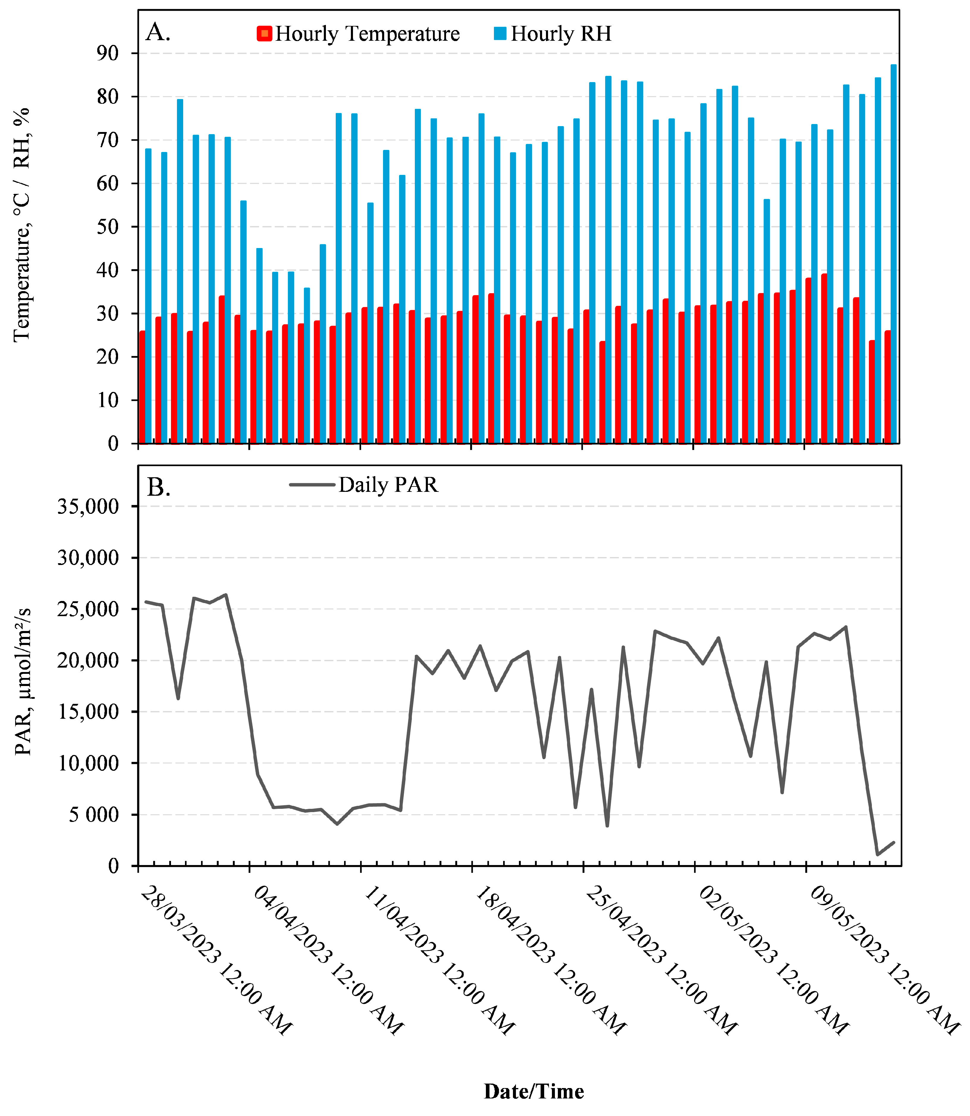 Agronomy 15 01657 g001