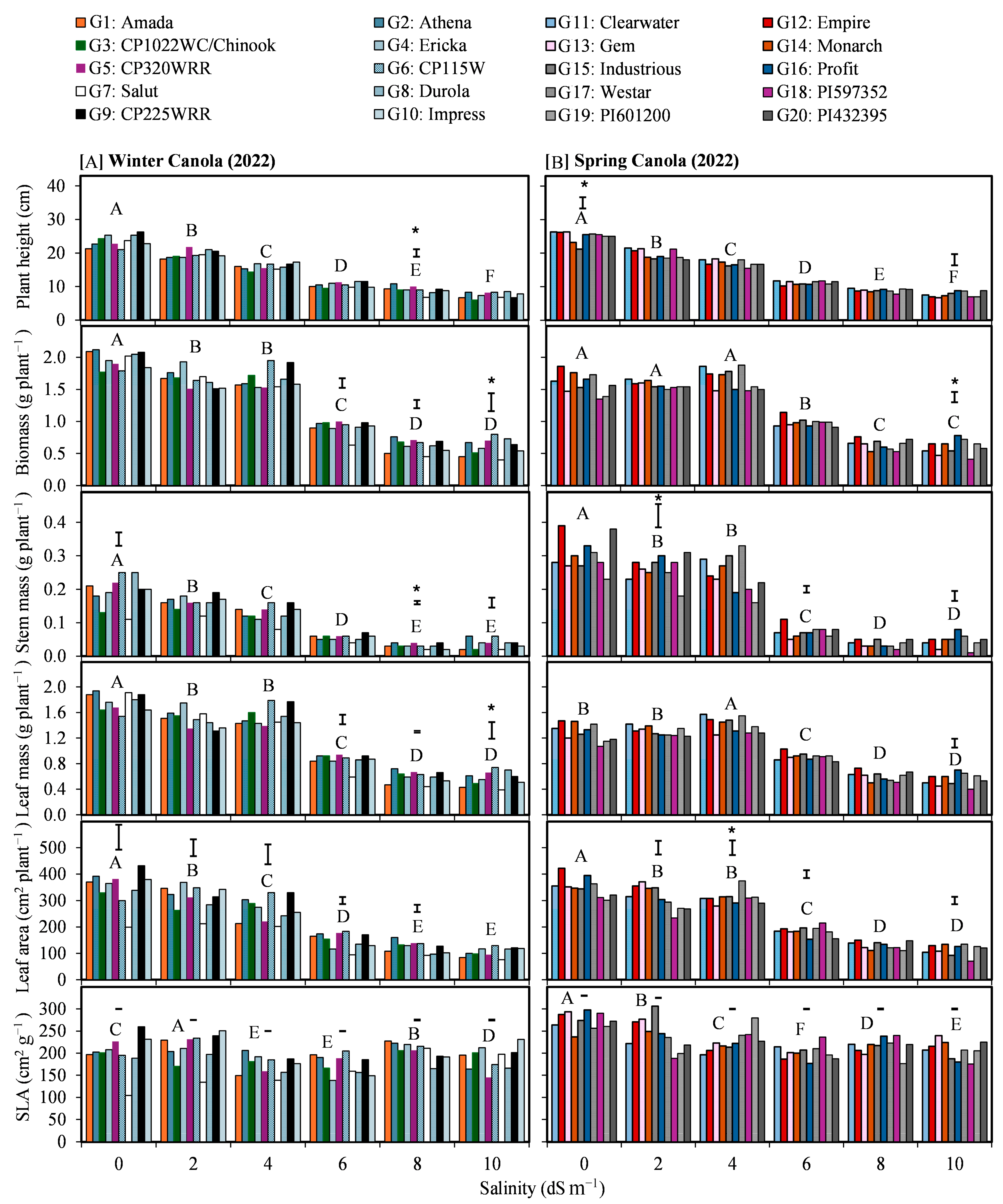 Agronomy 15 01657 g003