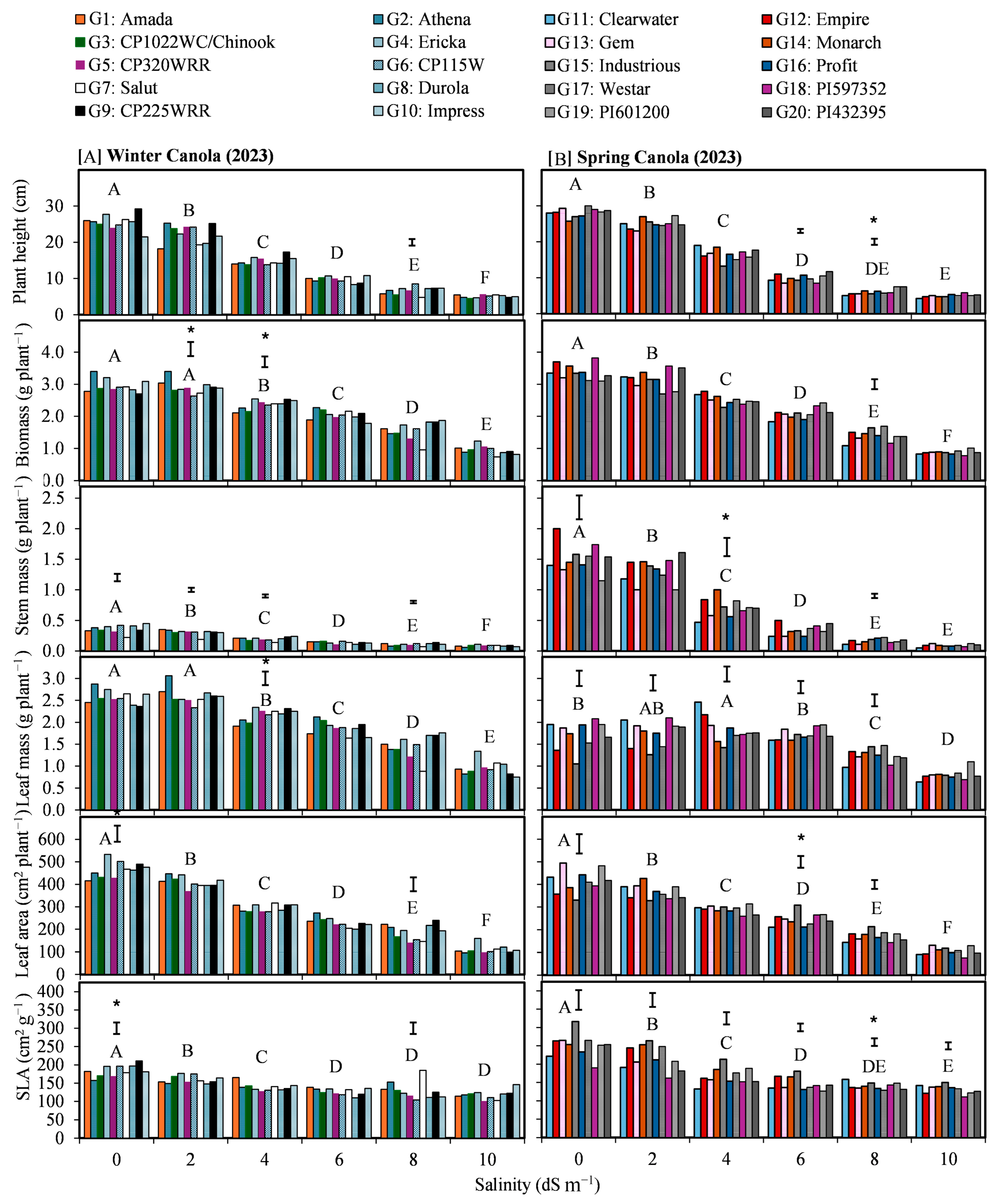 Agronomy 15 01657 g004