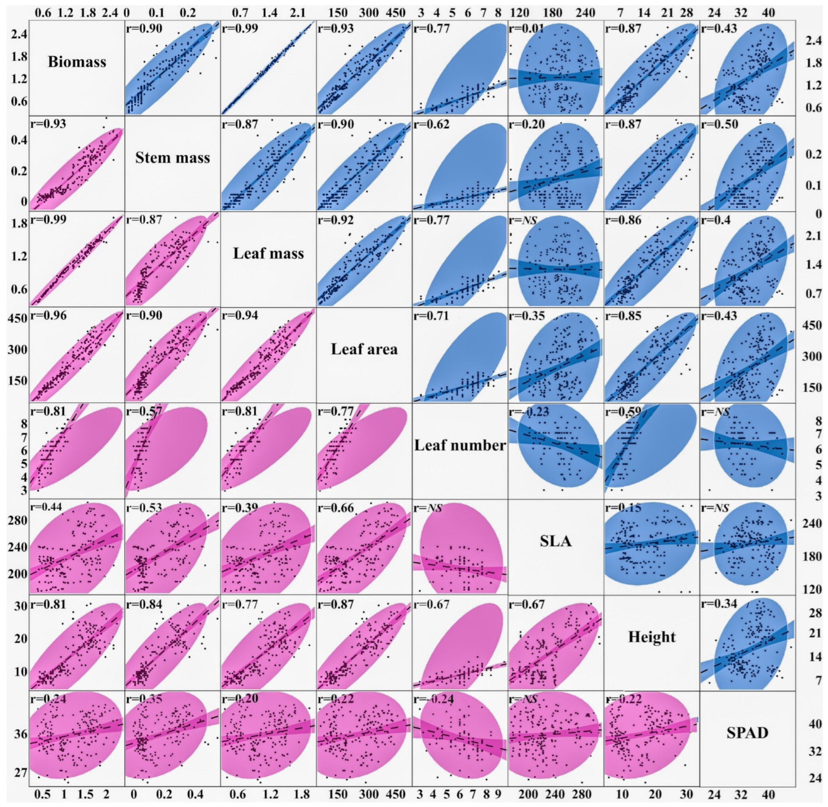 Agronomy 15 01657 g005