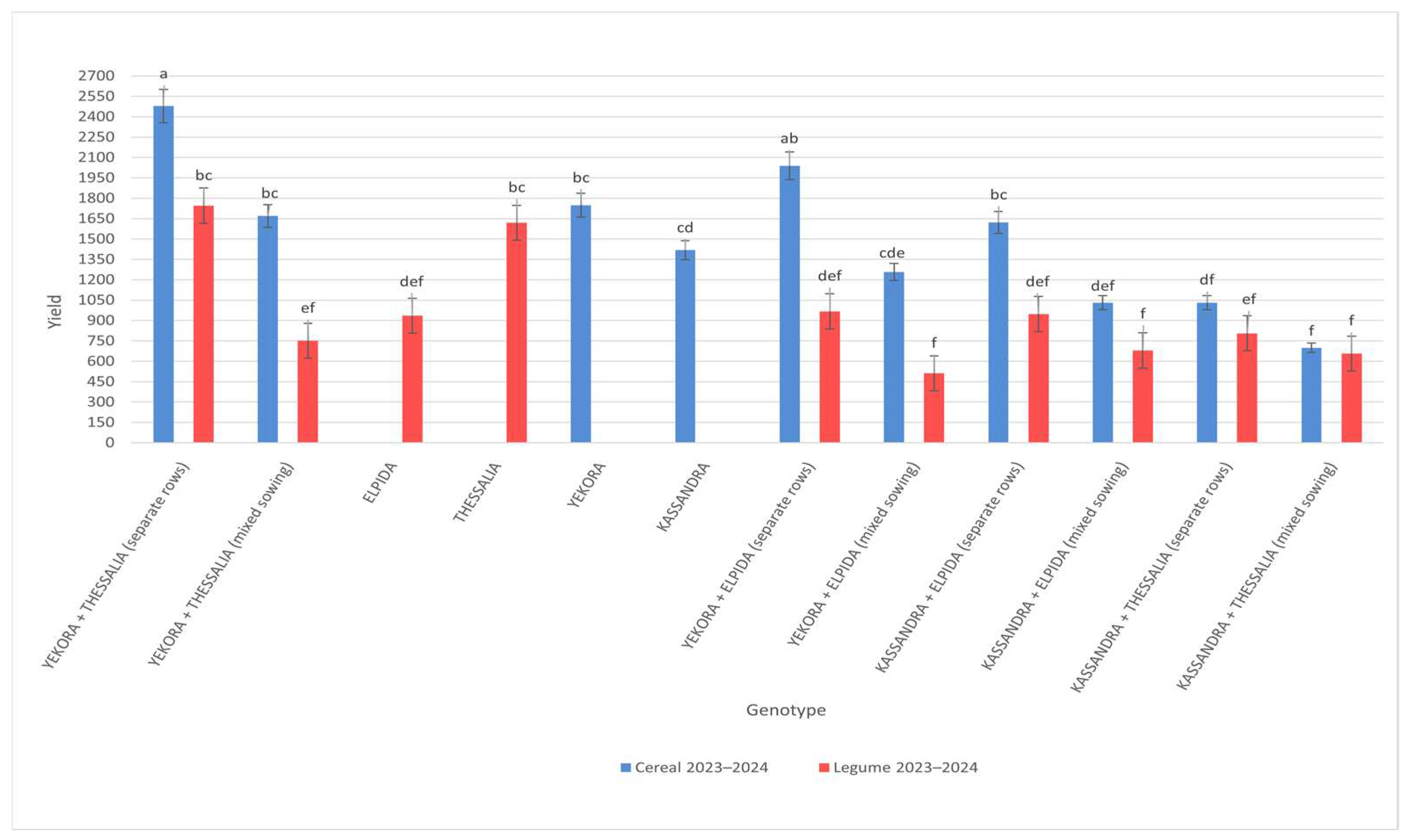 Agronomy 15 01658 g002