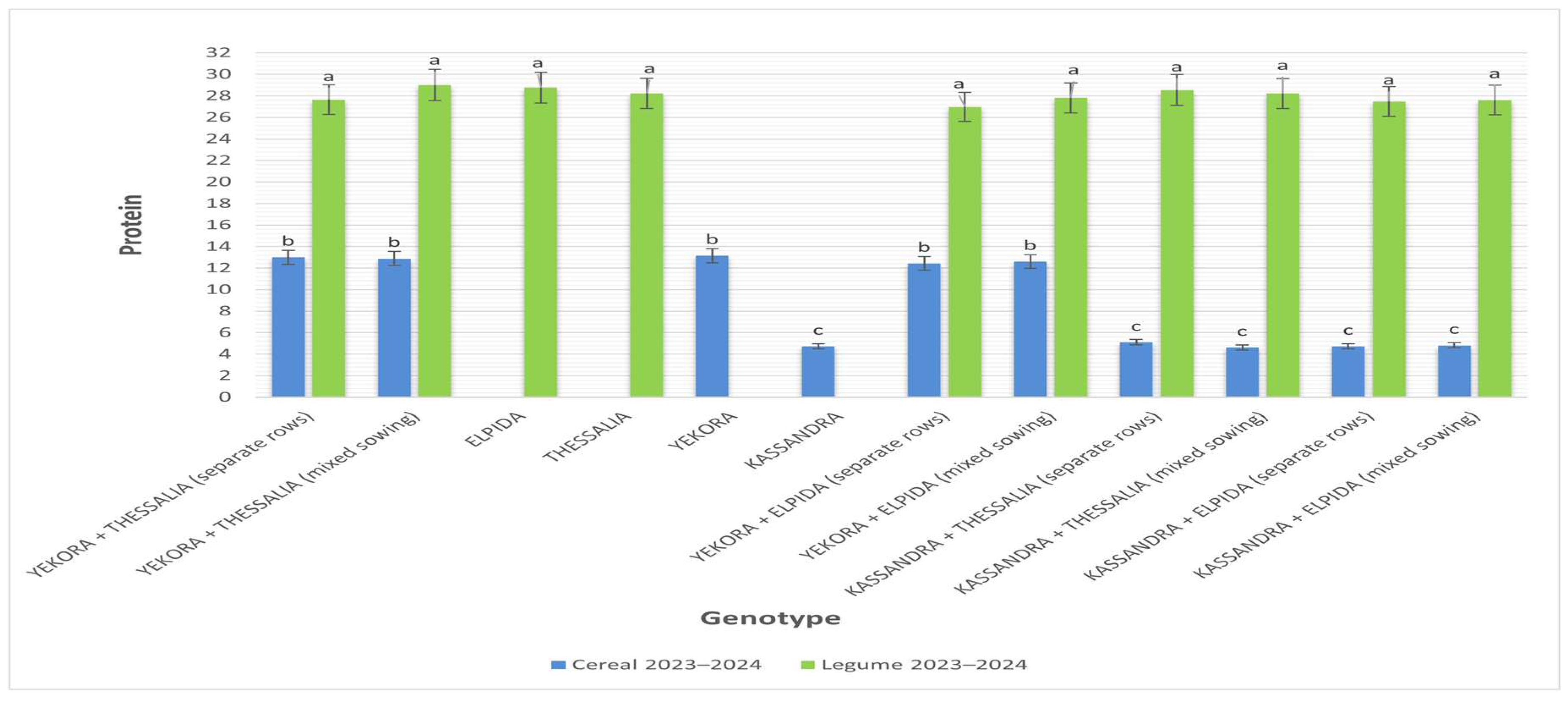 Agronomy 15 01658 g004