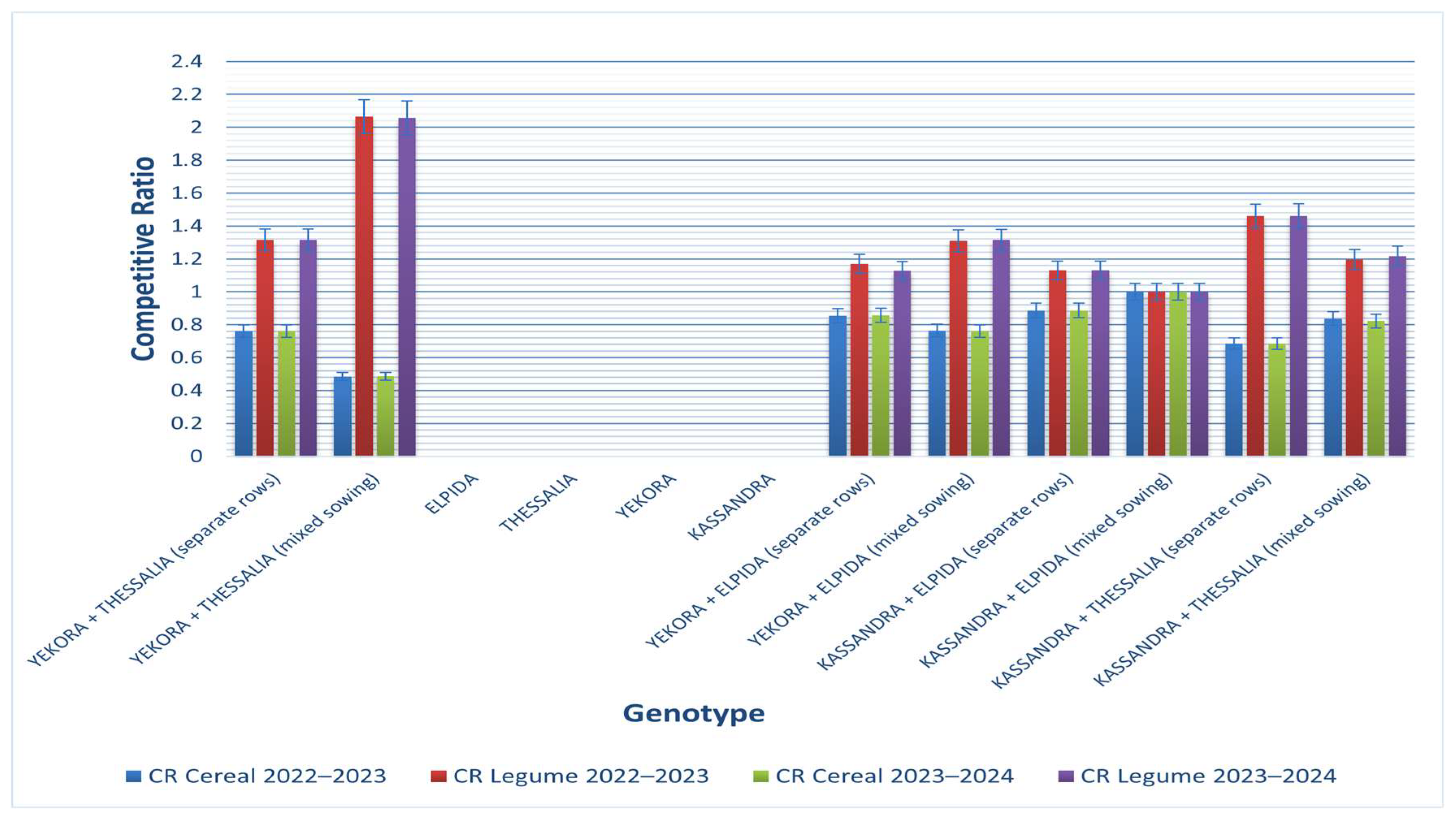 Agronomy 15 01658 g007