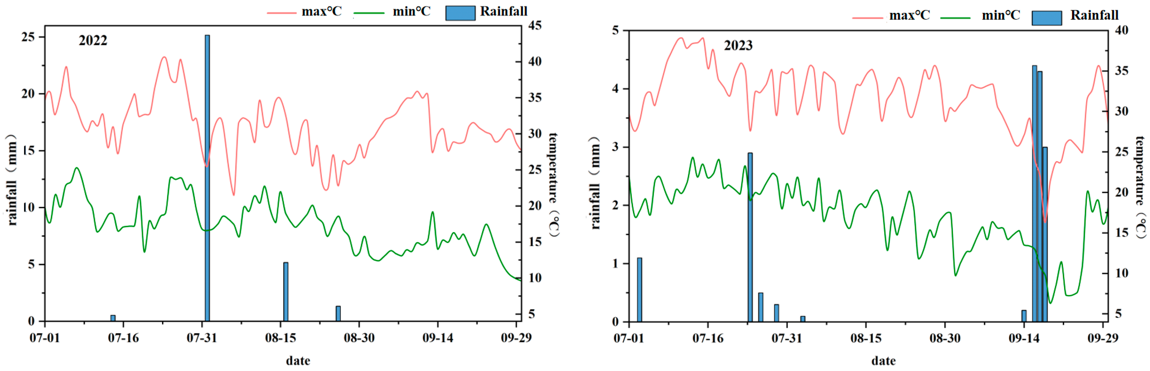 Agronomy 15 01659 g001