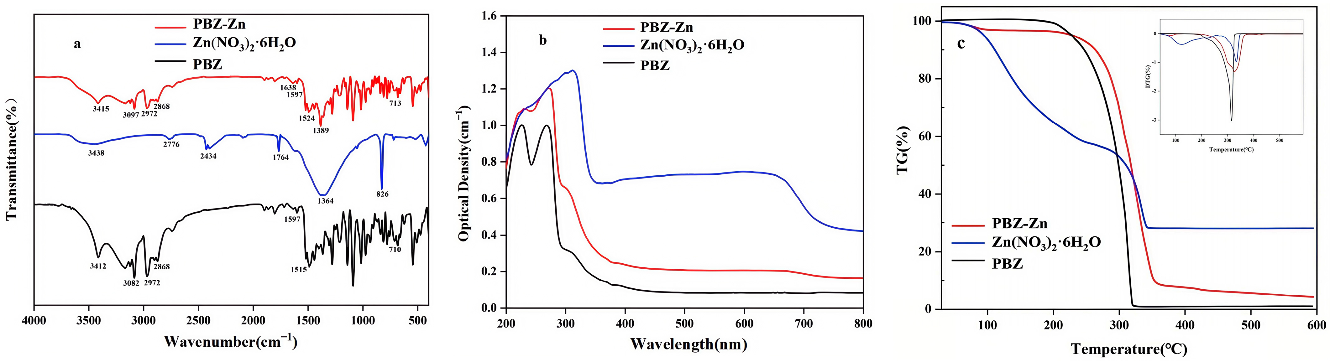 Agronomy 15 01659 g003