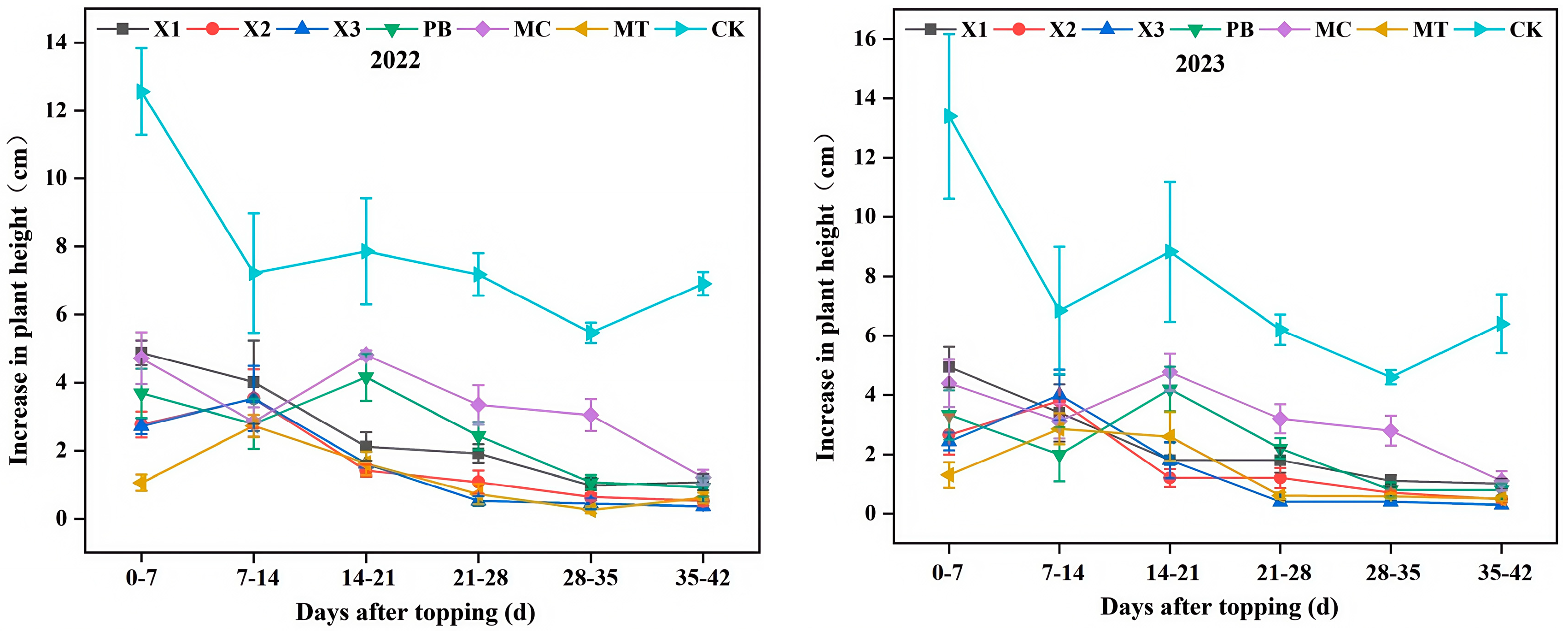 Agronomy 15 01659 g005