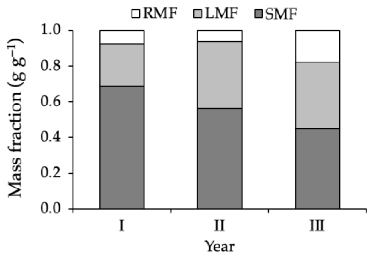 Agronomy 15 01660 g002